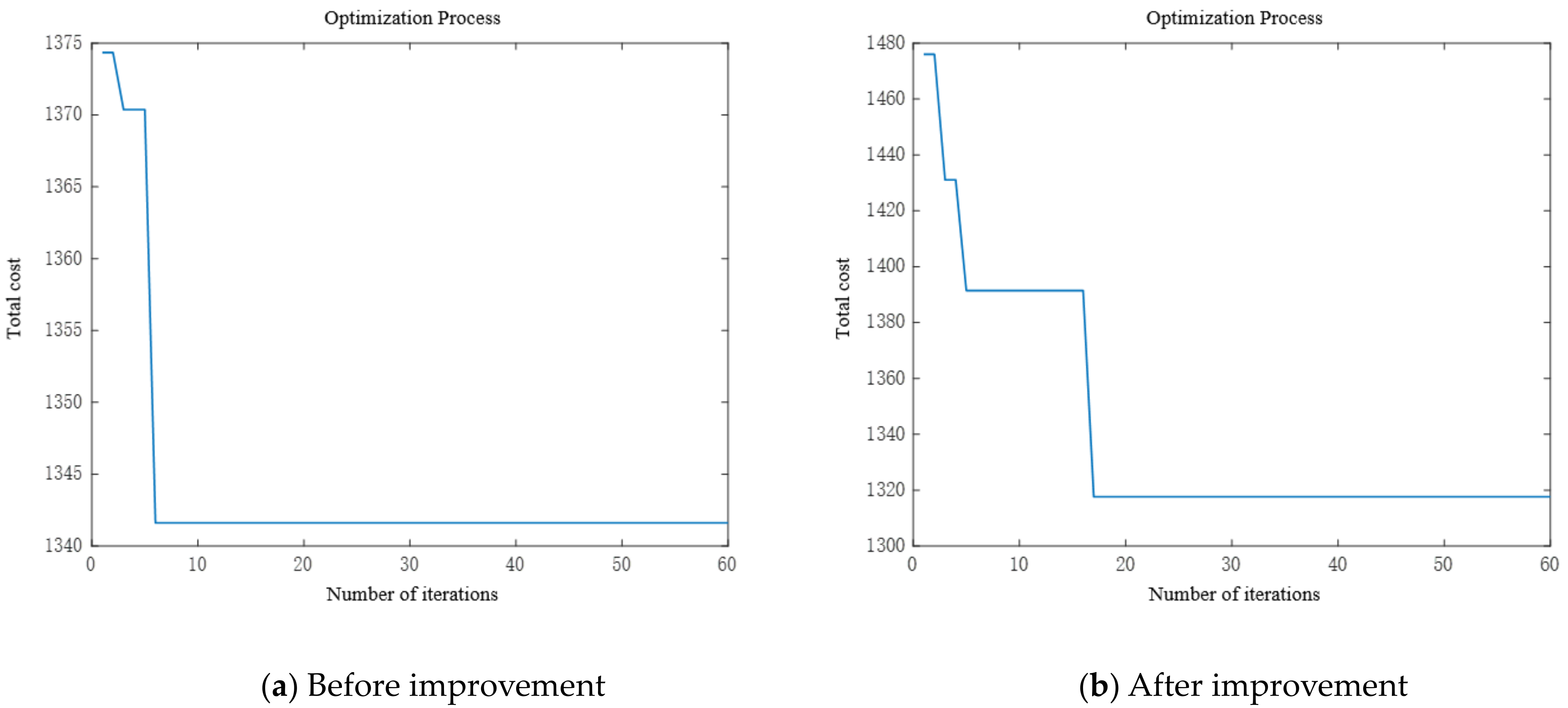 Sustainability 16 01698 g006
