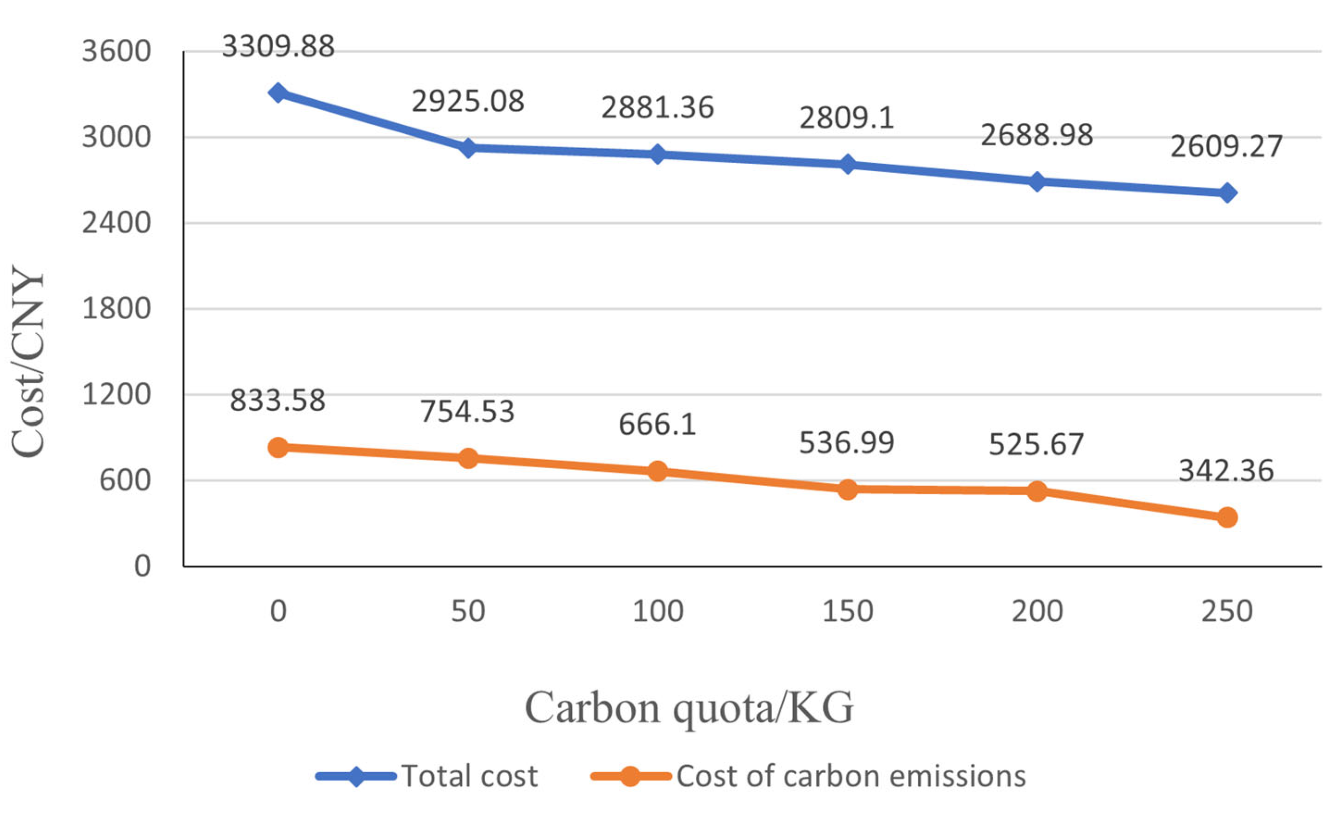 Sustainability 16 01698 g011