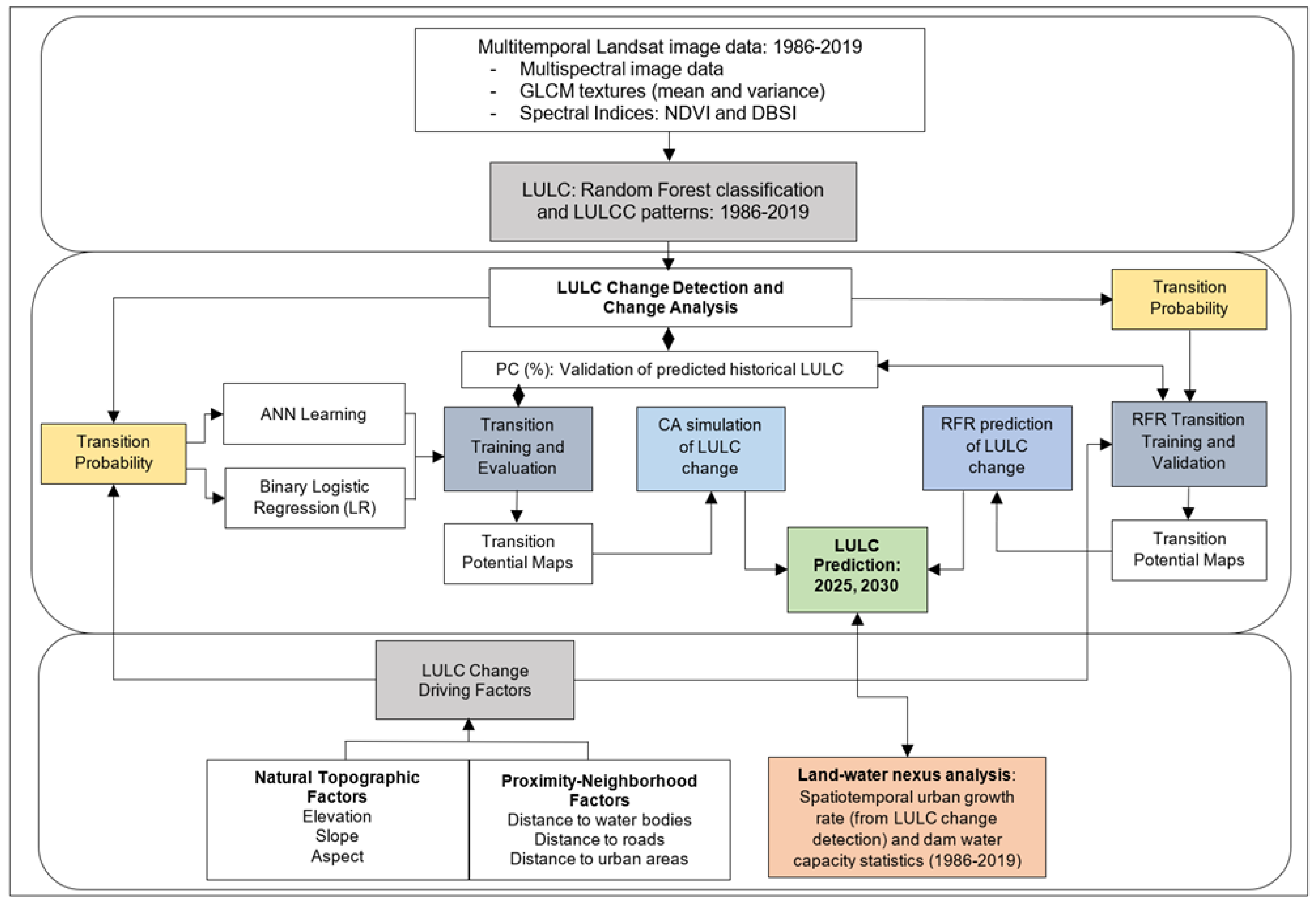Sustainability 16 01699 g003