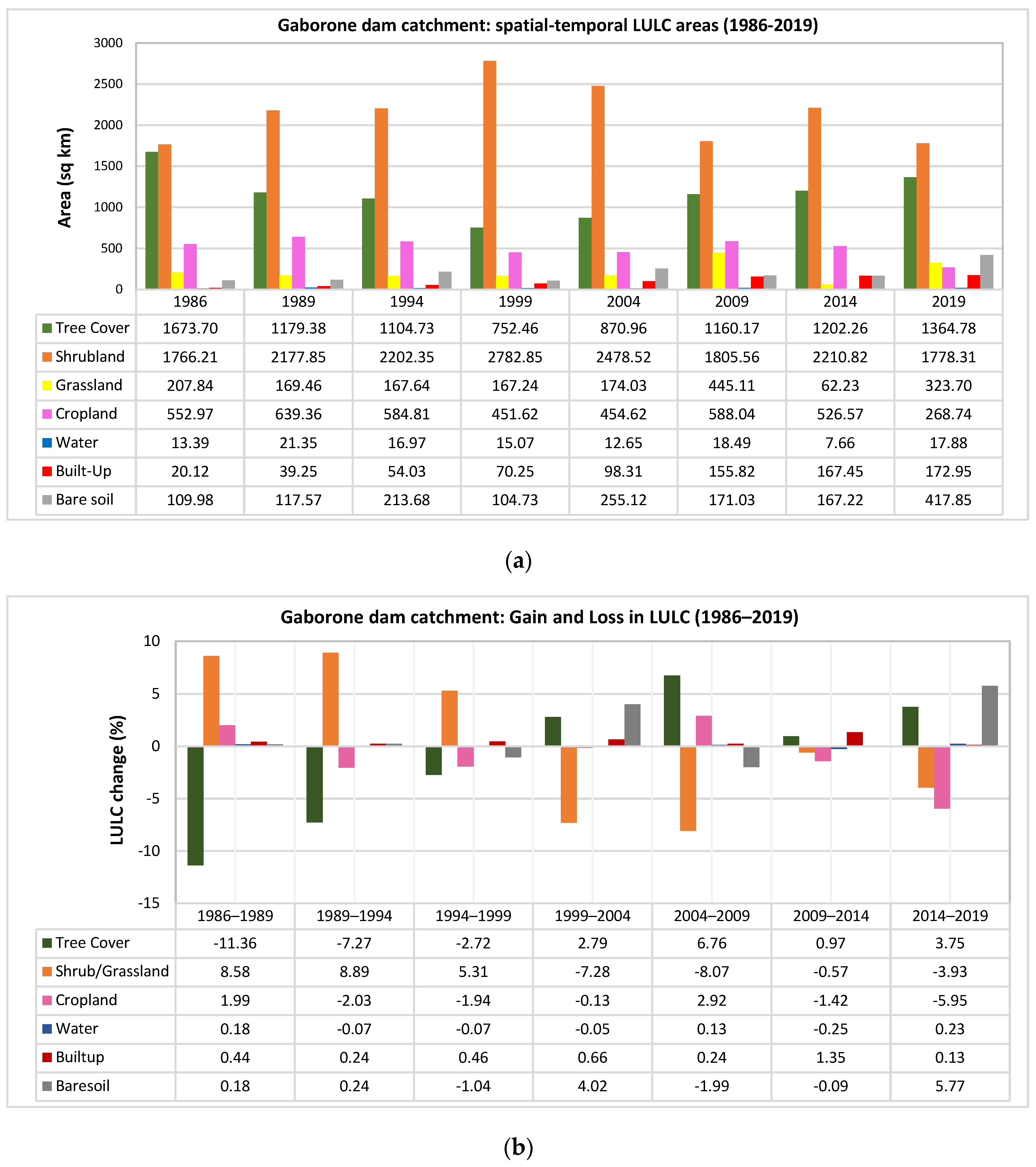 Sustainability 16 01699 g006