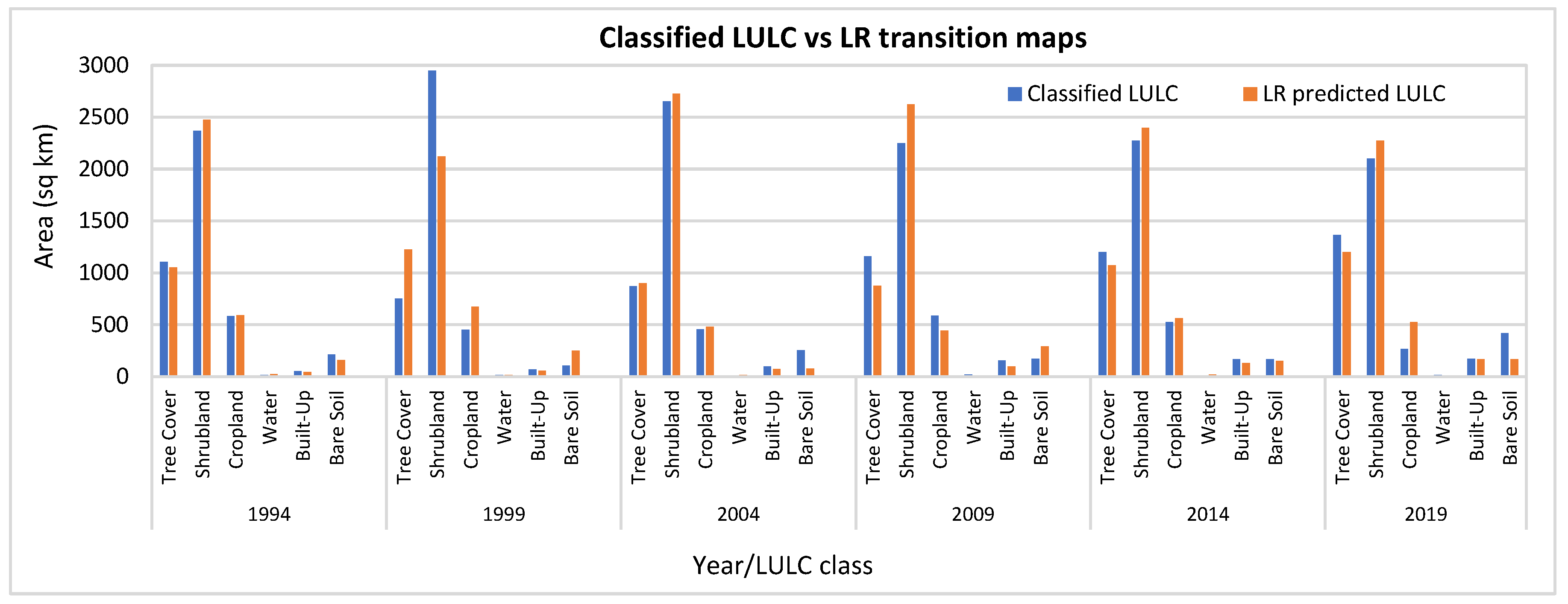 Sustainability 16 01699 g007
