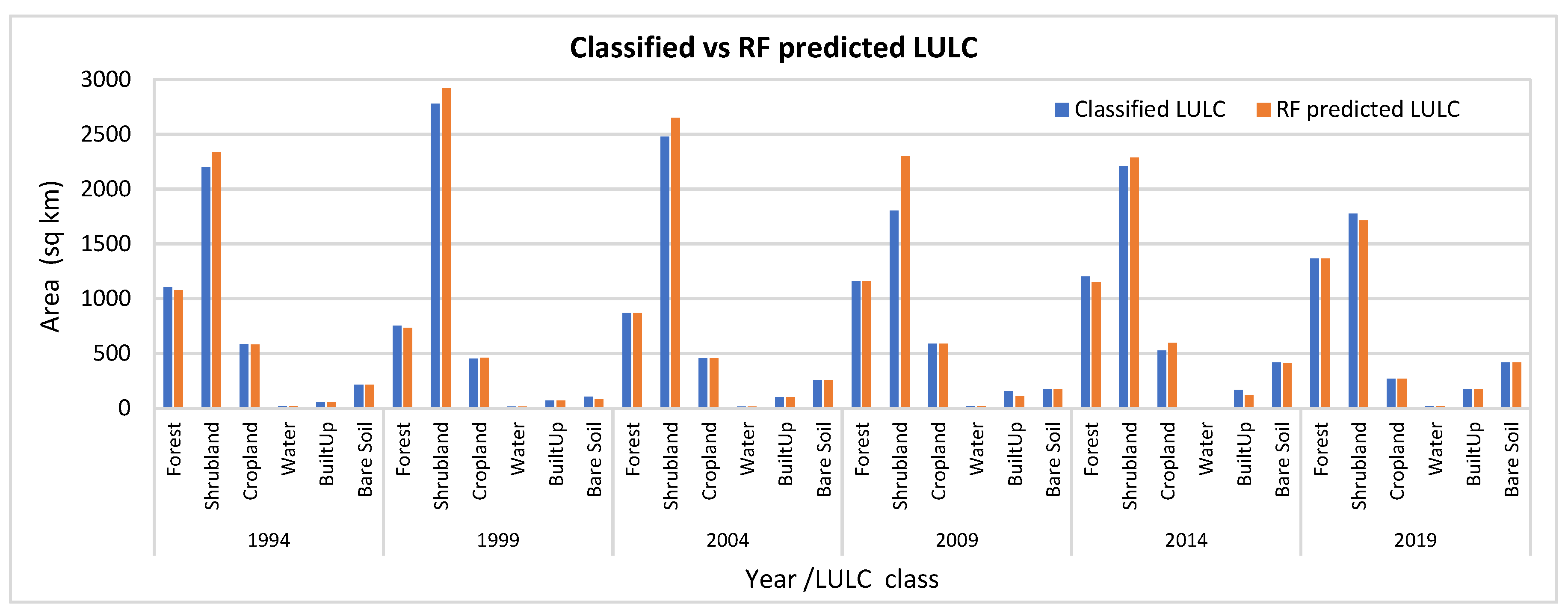Sustainability 16 01699 g009