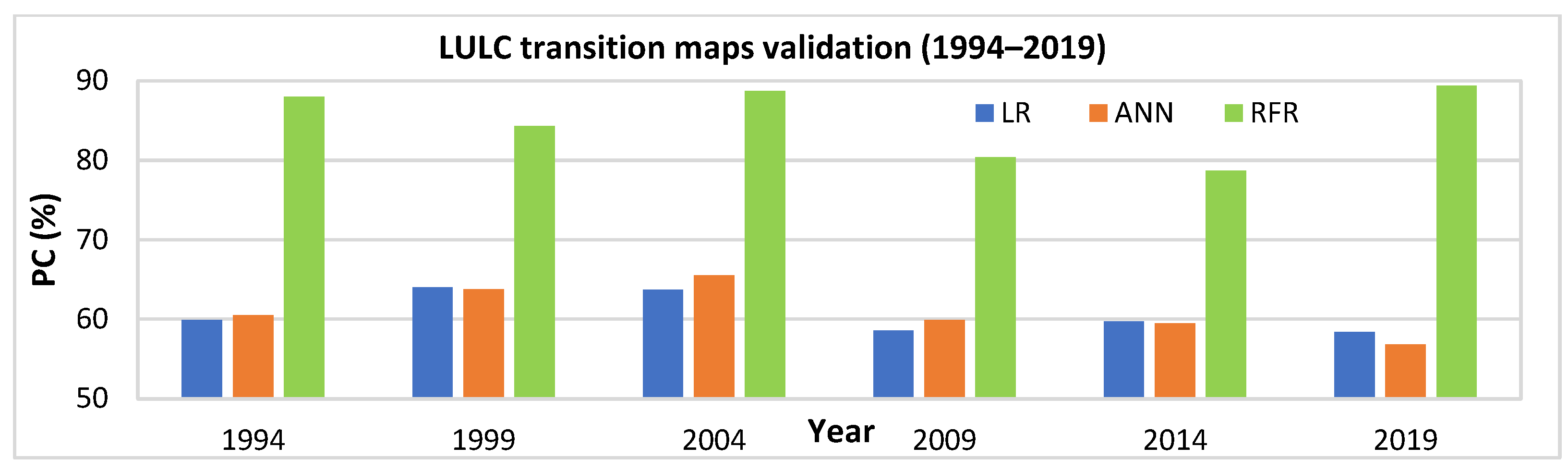 Sustainability 16 01699 g010