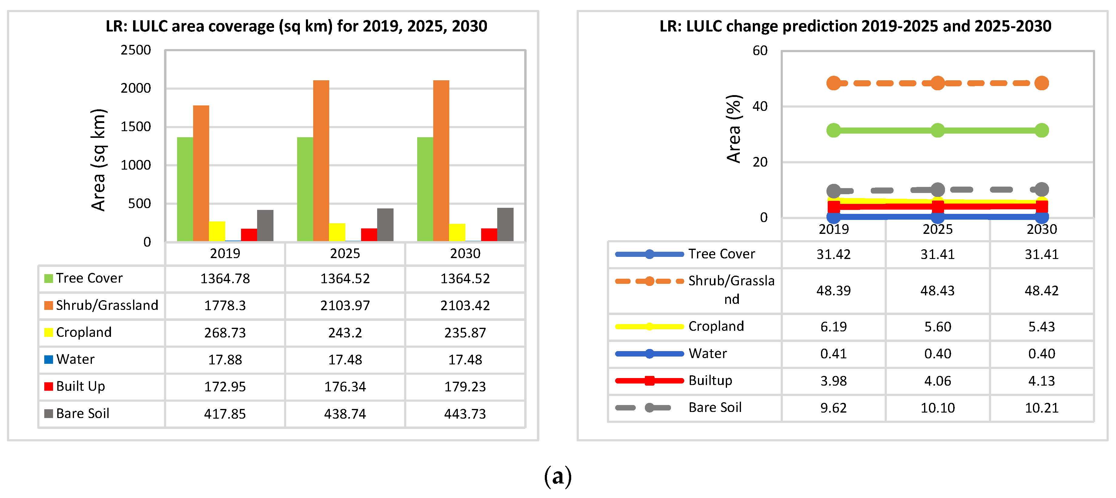 Sustainability 16 01699 g011a