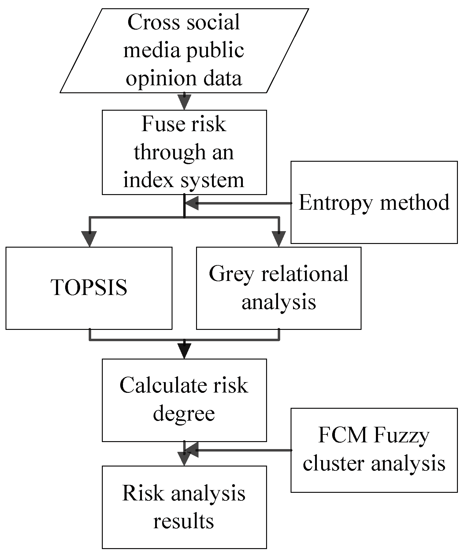 Sustainability 16 01700 g001