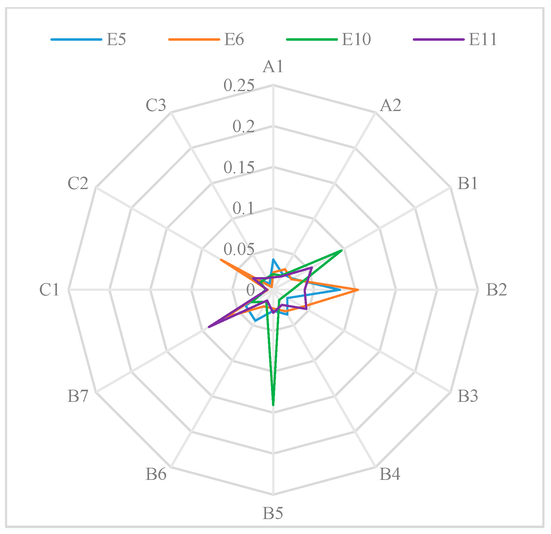 Sustainability 16 01700 g003