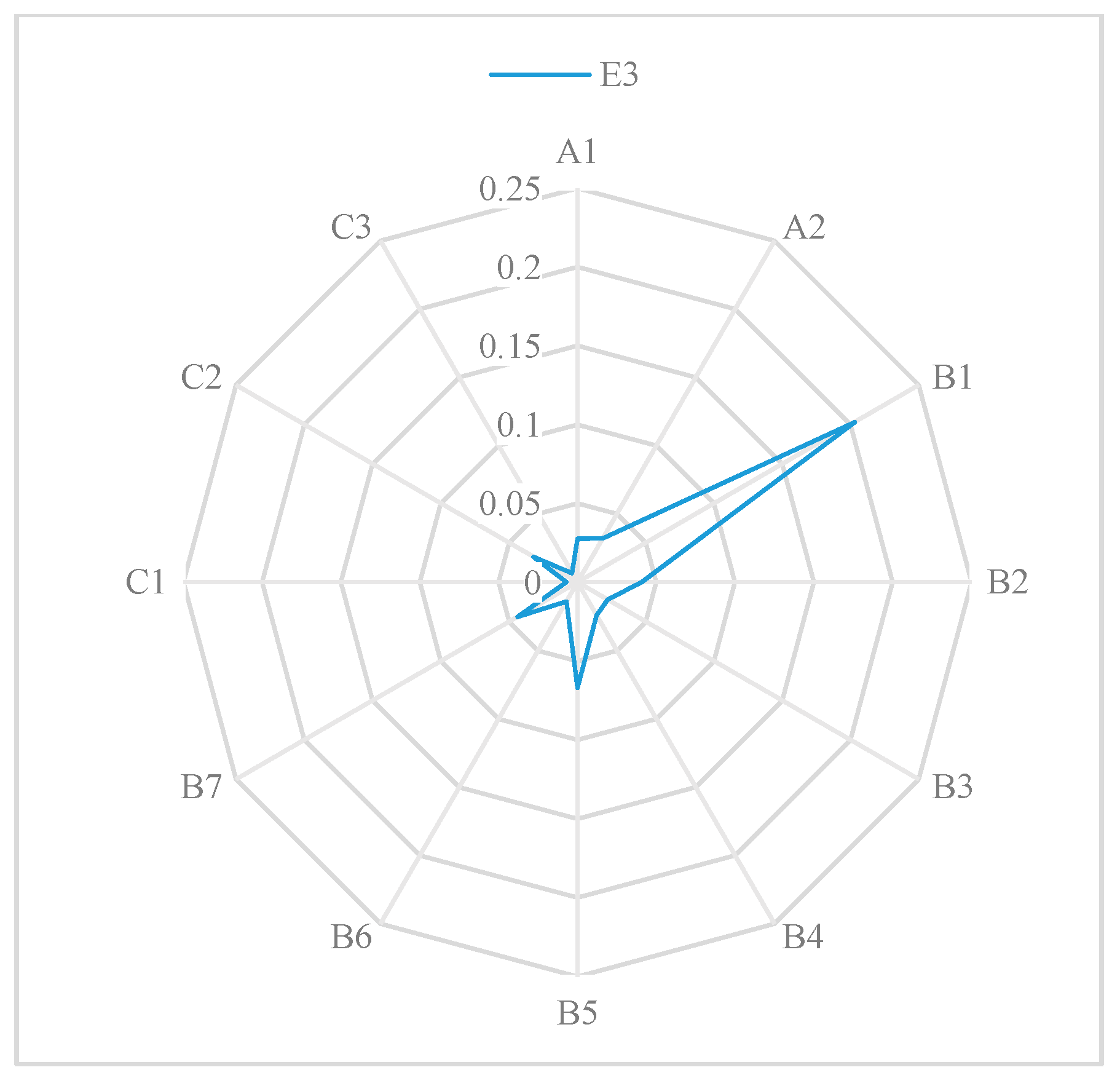 Sustainability 16 01700 g004