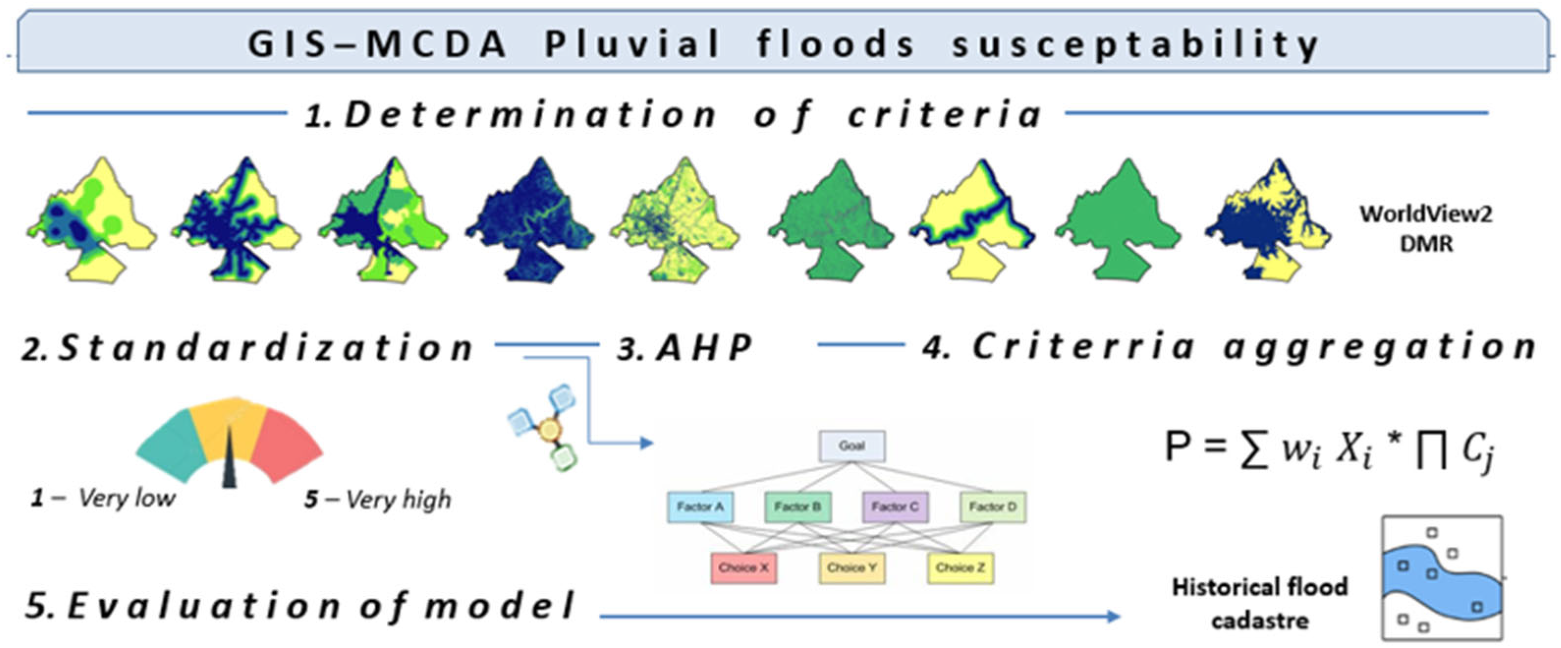 Sustainability 16 01701 g002