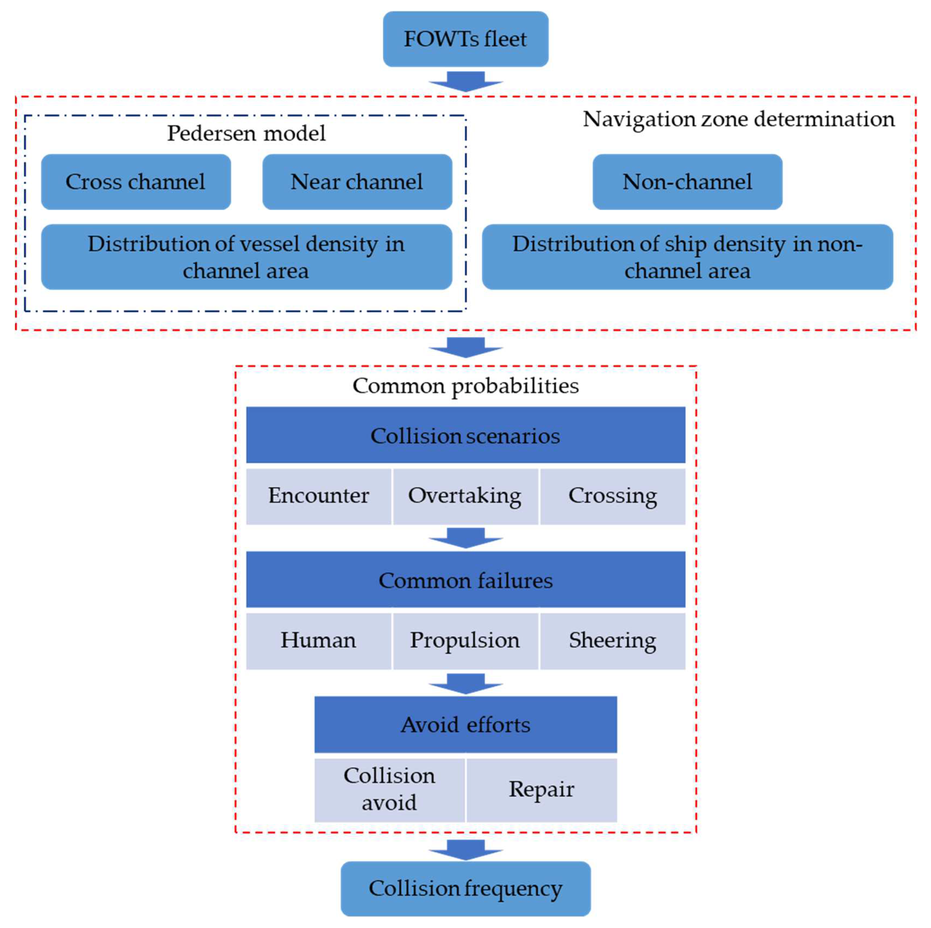 Sustainability 16 01705 g006