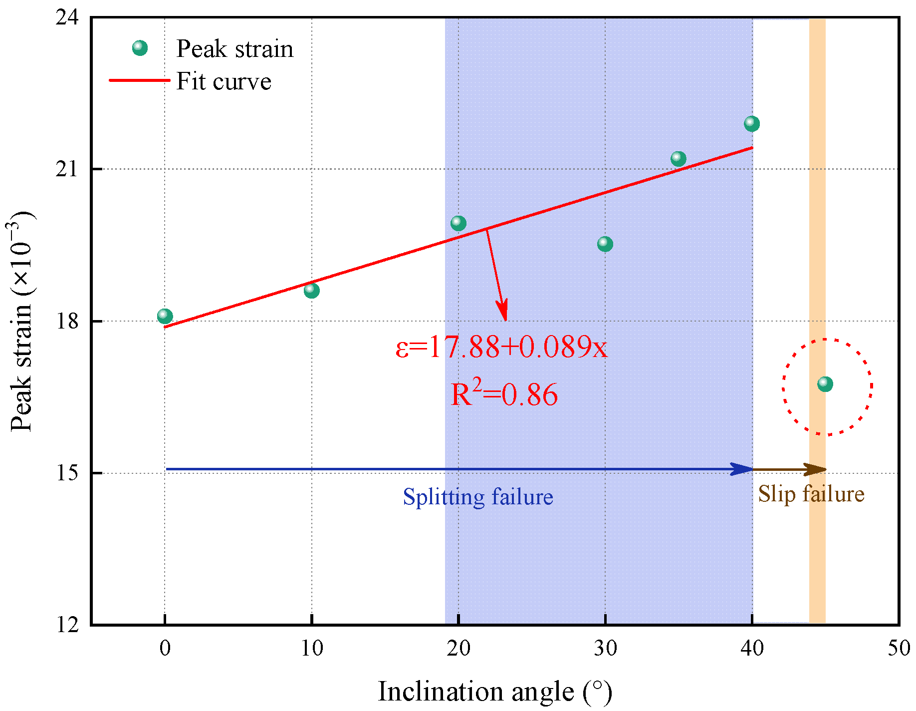 Sustainability 16 01711 g006