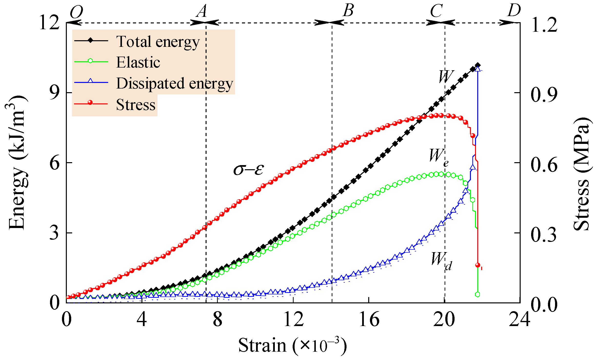 Sustainability 16 01711 g007