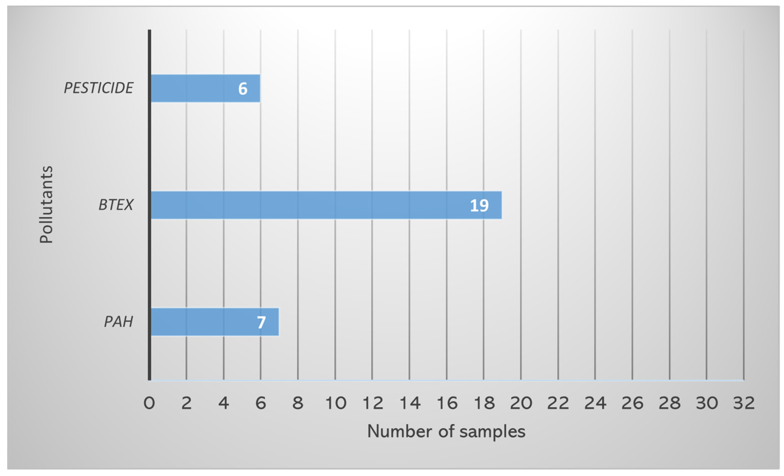 Sustainability 16 01713 g003