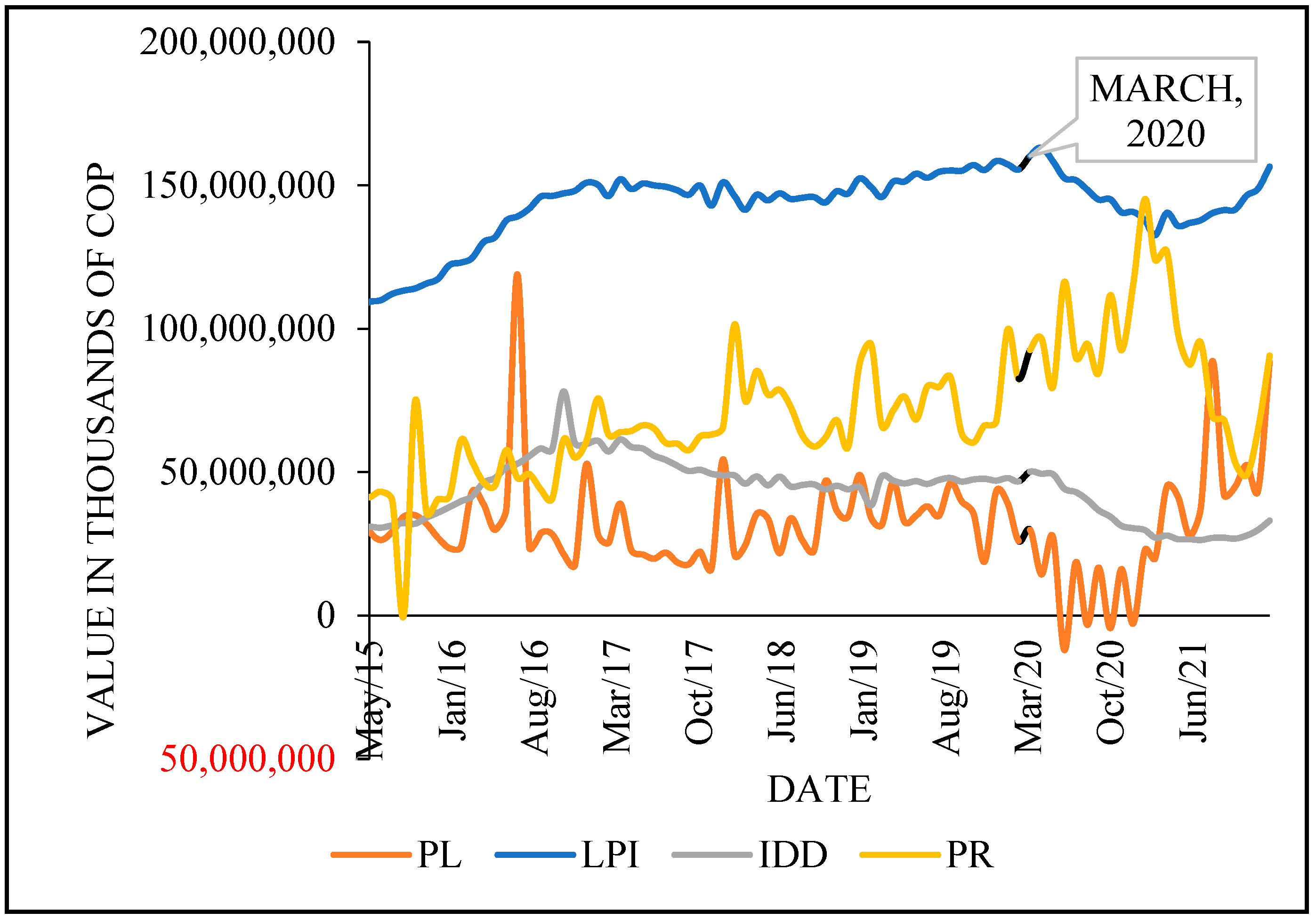 Sustainability 16 01716 g005