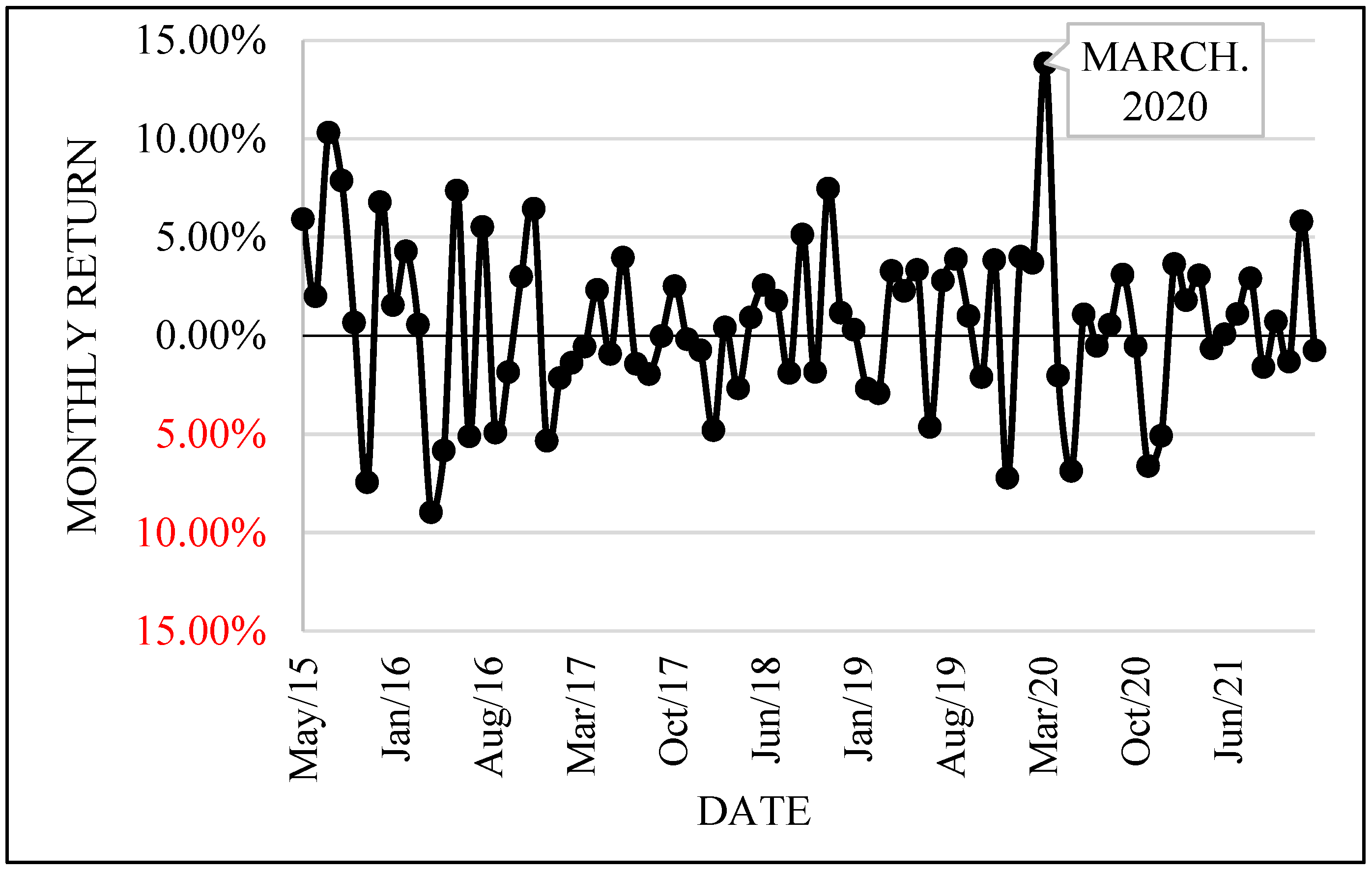 Sustainability 16 01716 g007