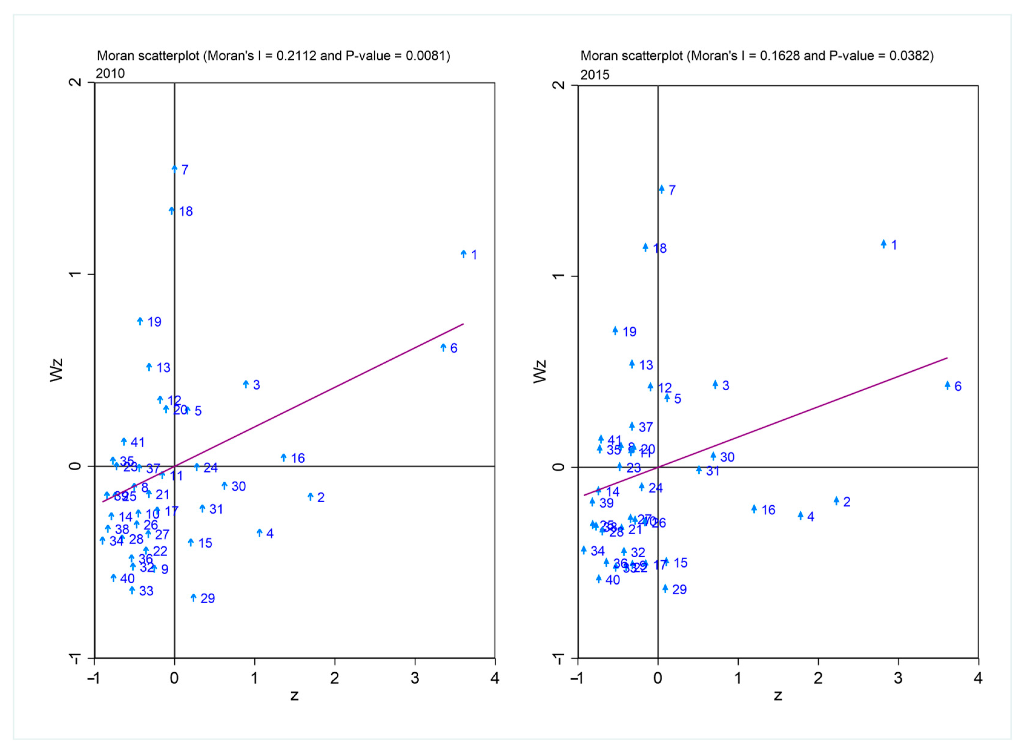 Sustainability 16 01718 g003