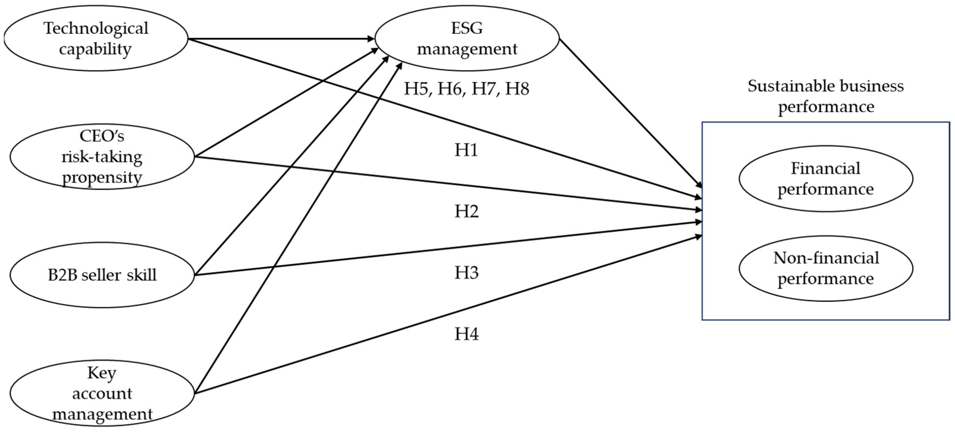 Sustainability 16 01719 g001