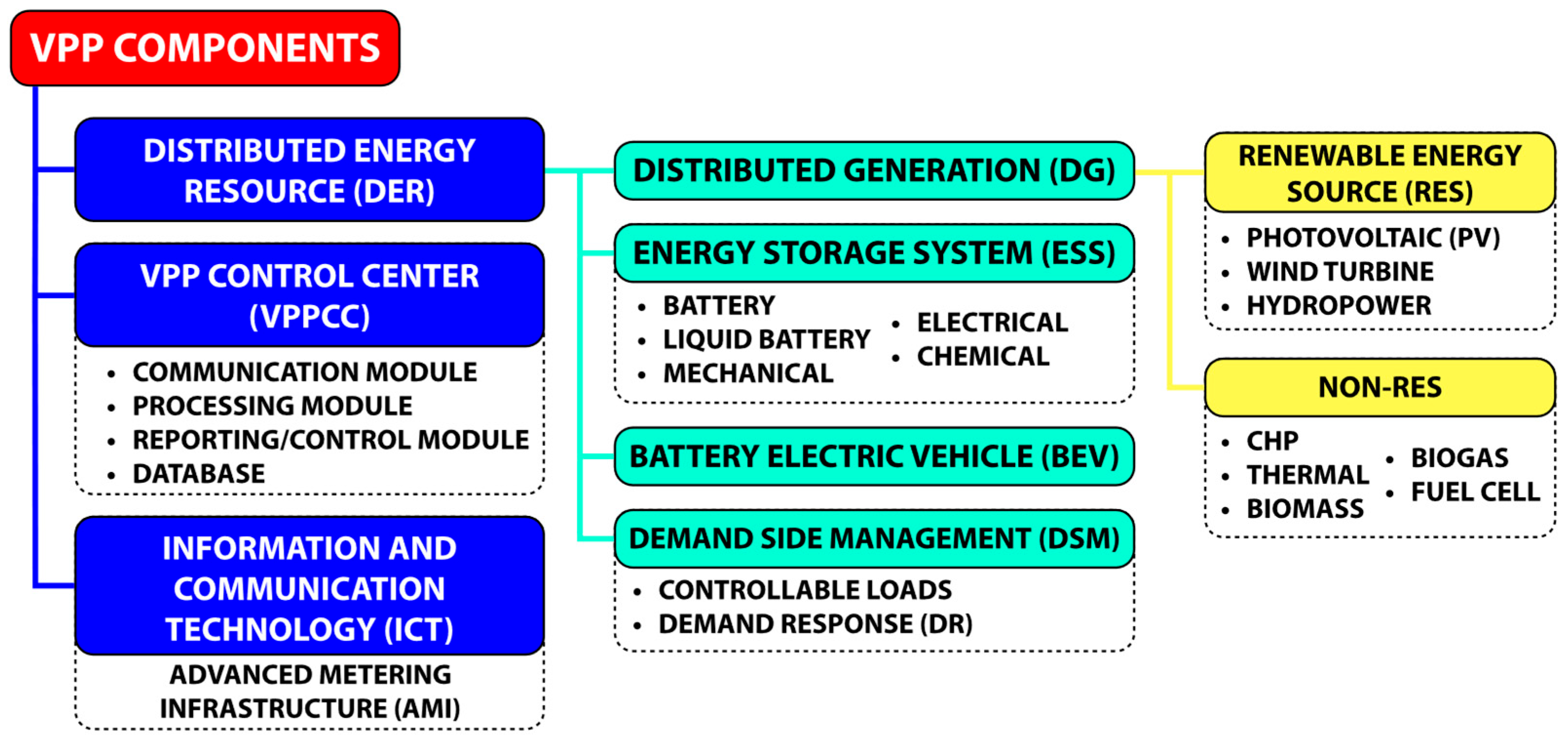 Sustainability 16 01721 g005