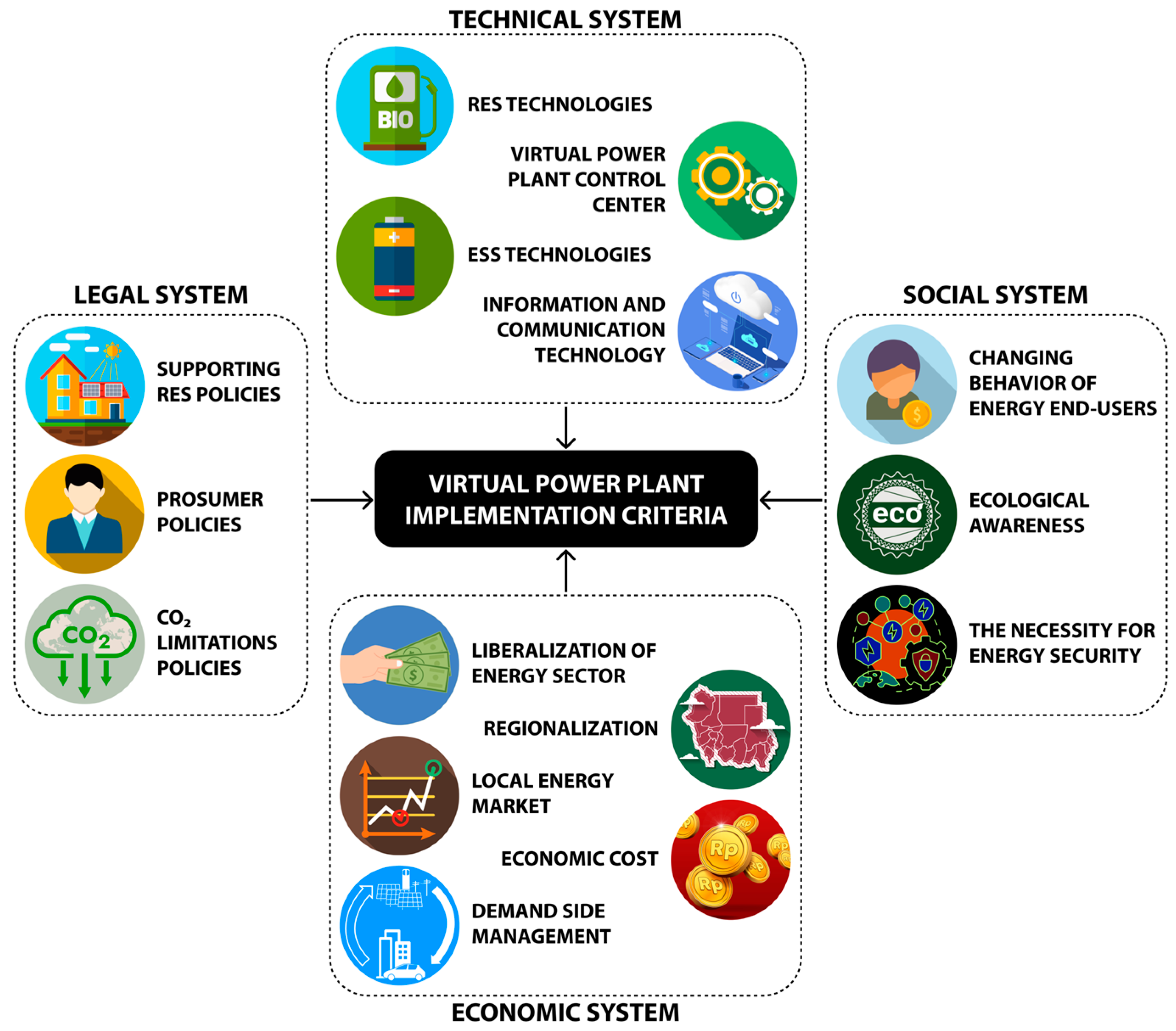 Sustainability 16 01721 g006