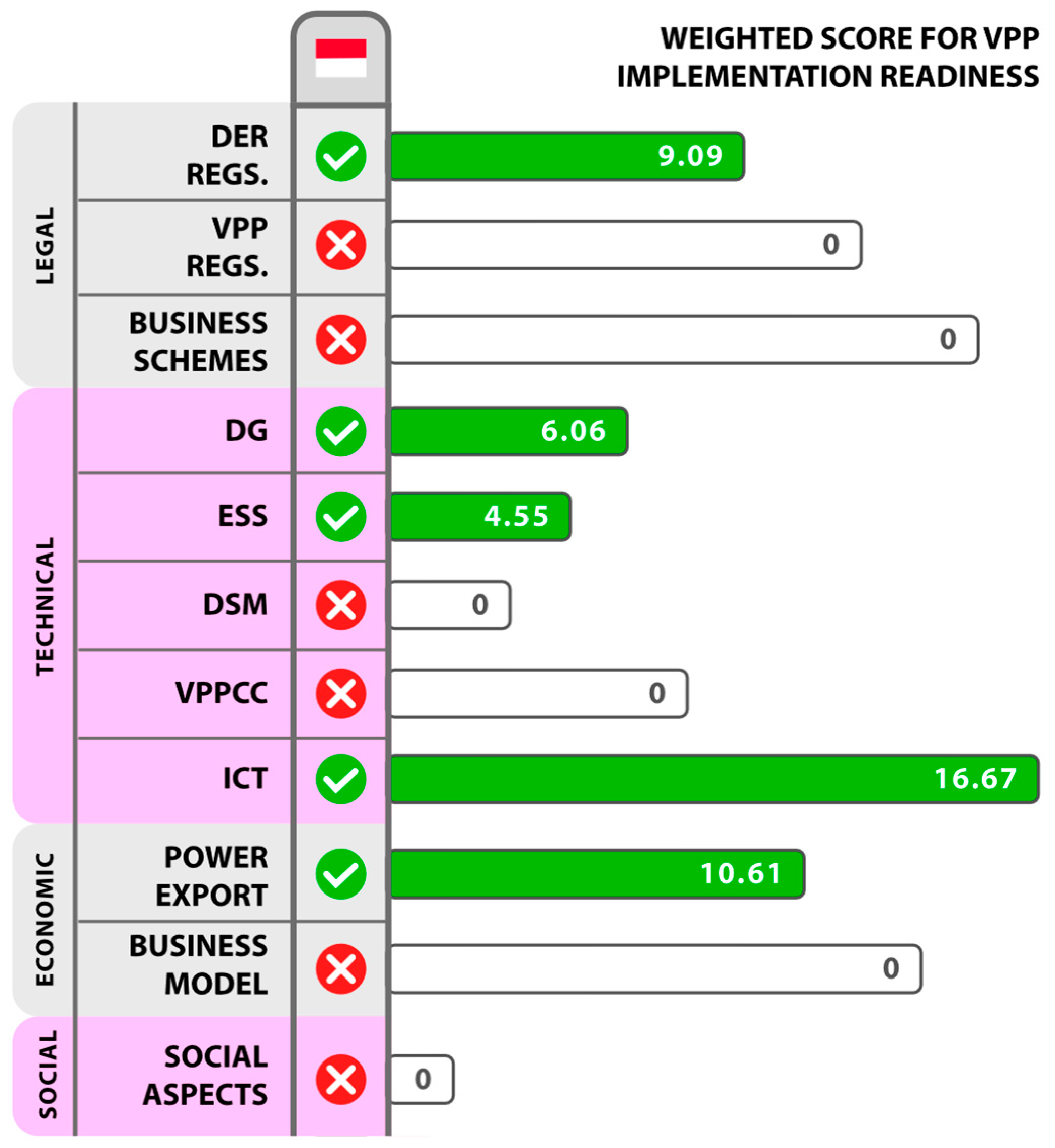 Sustainability 16 01721 g008