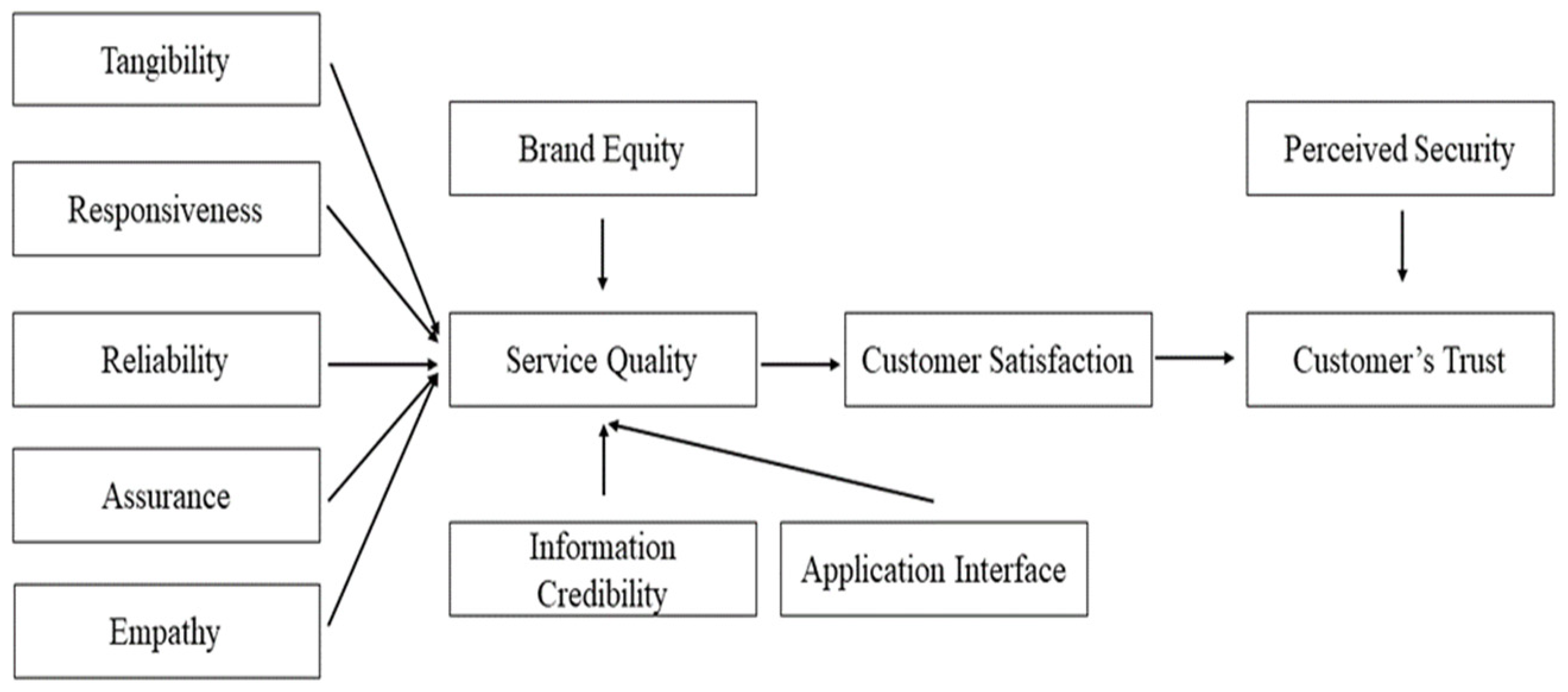 Sustainability 16 01727 g001