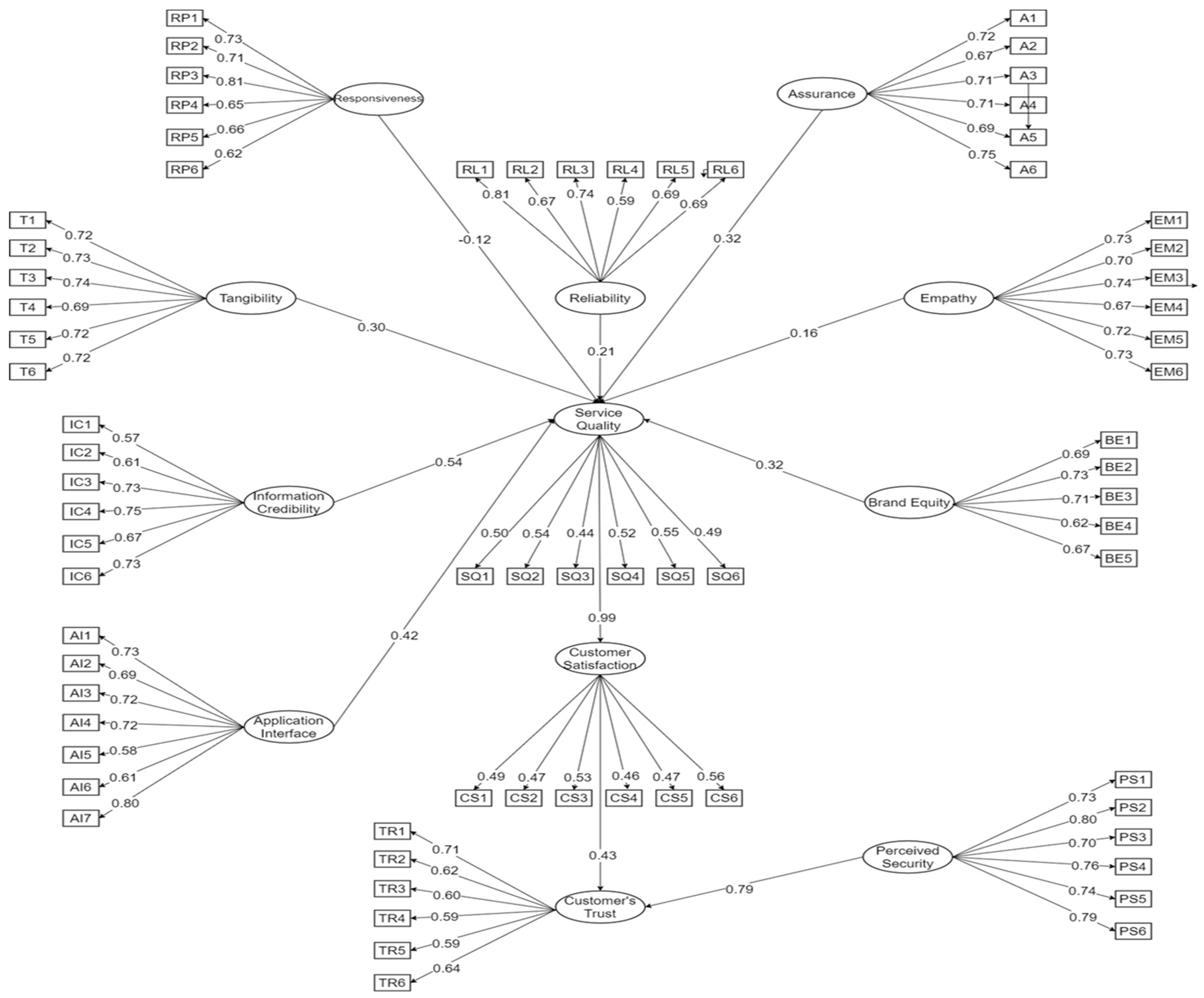 Sustainability 16 01727 g002