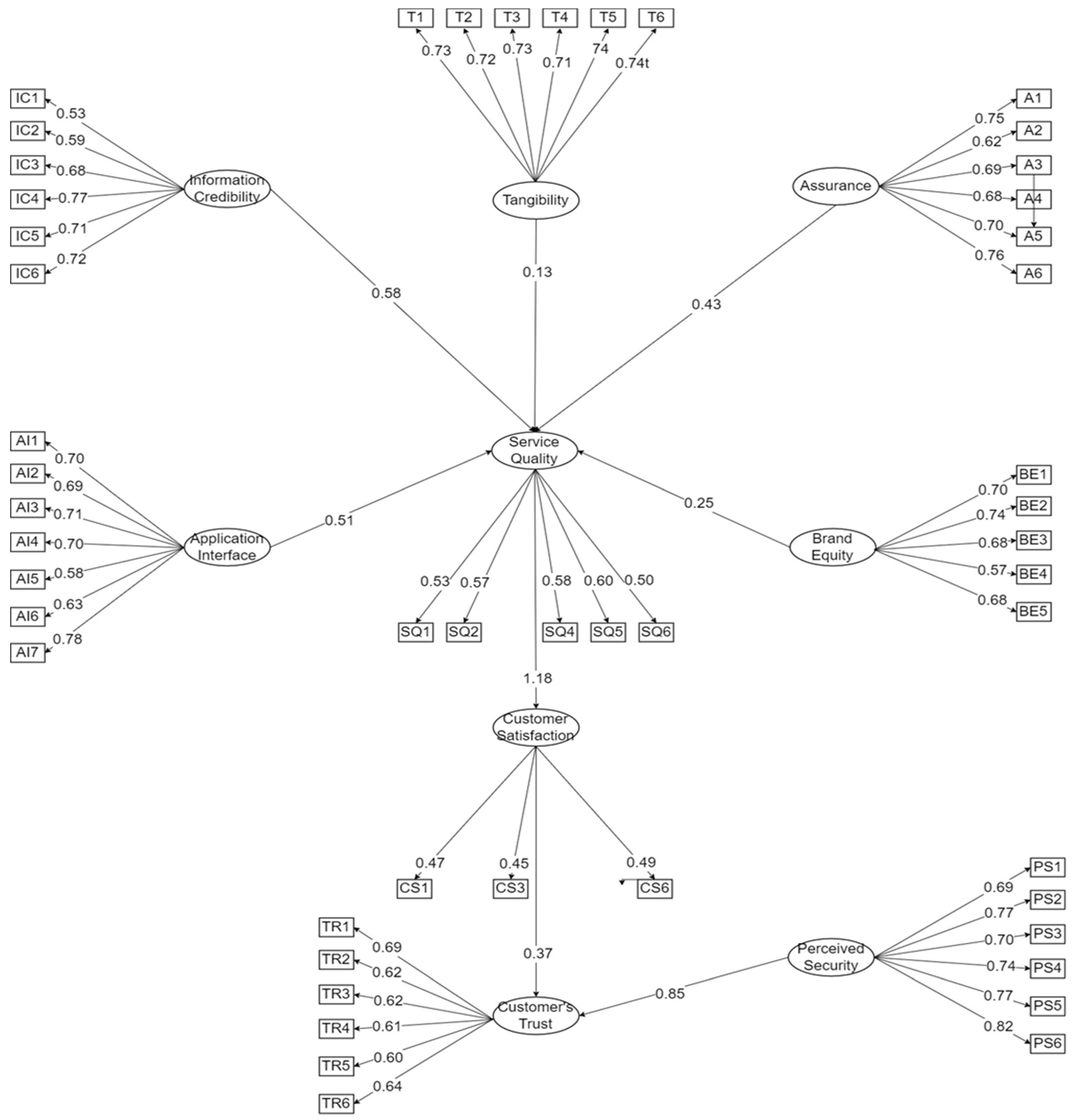 Sustainability 16 01727 g003