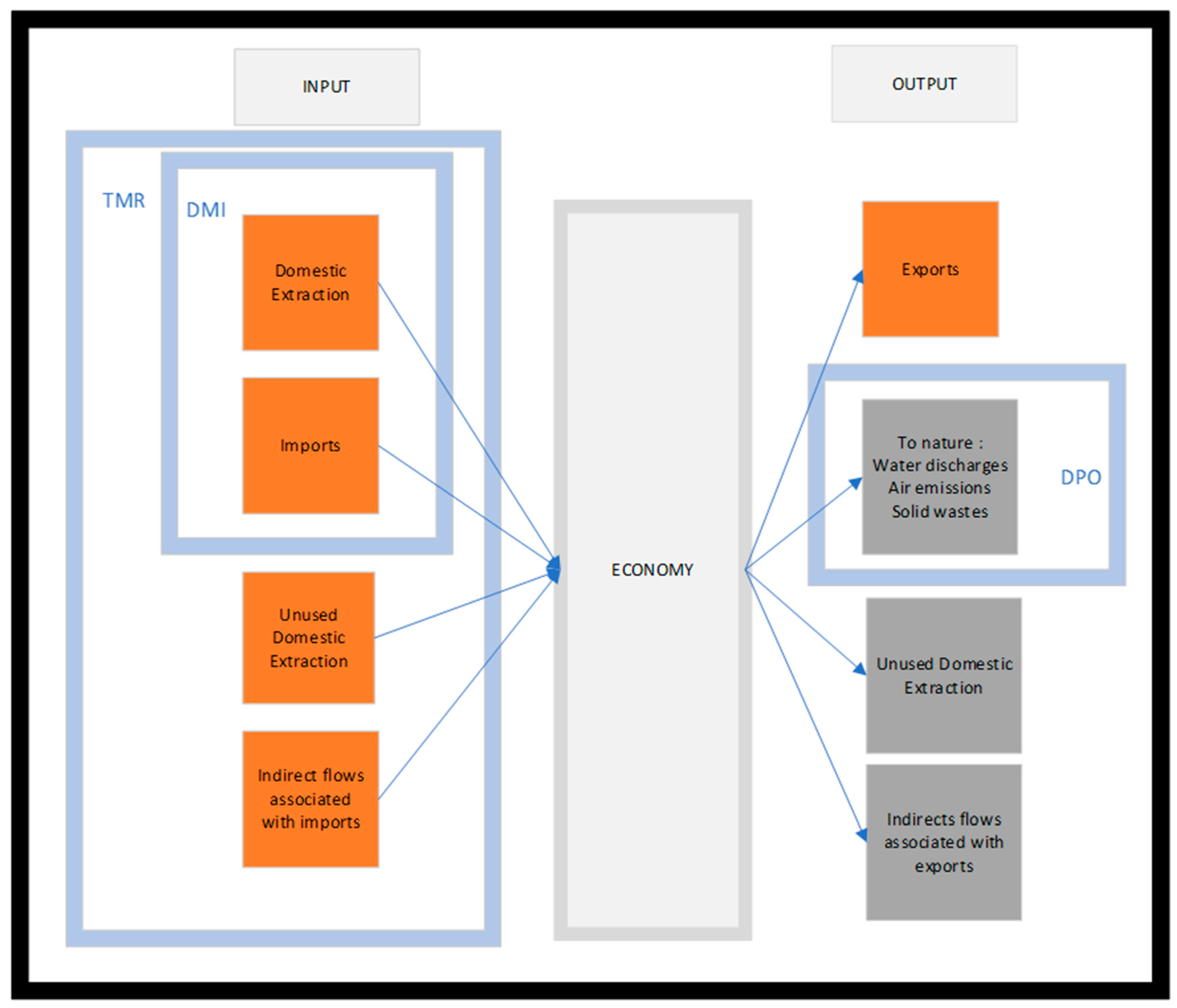 Sustainability 16 01728 g001