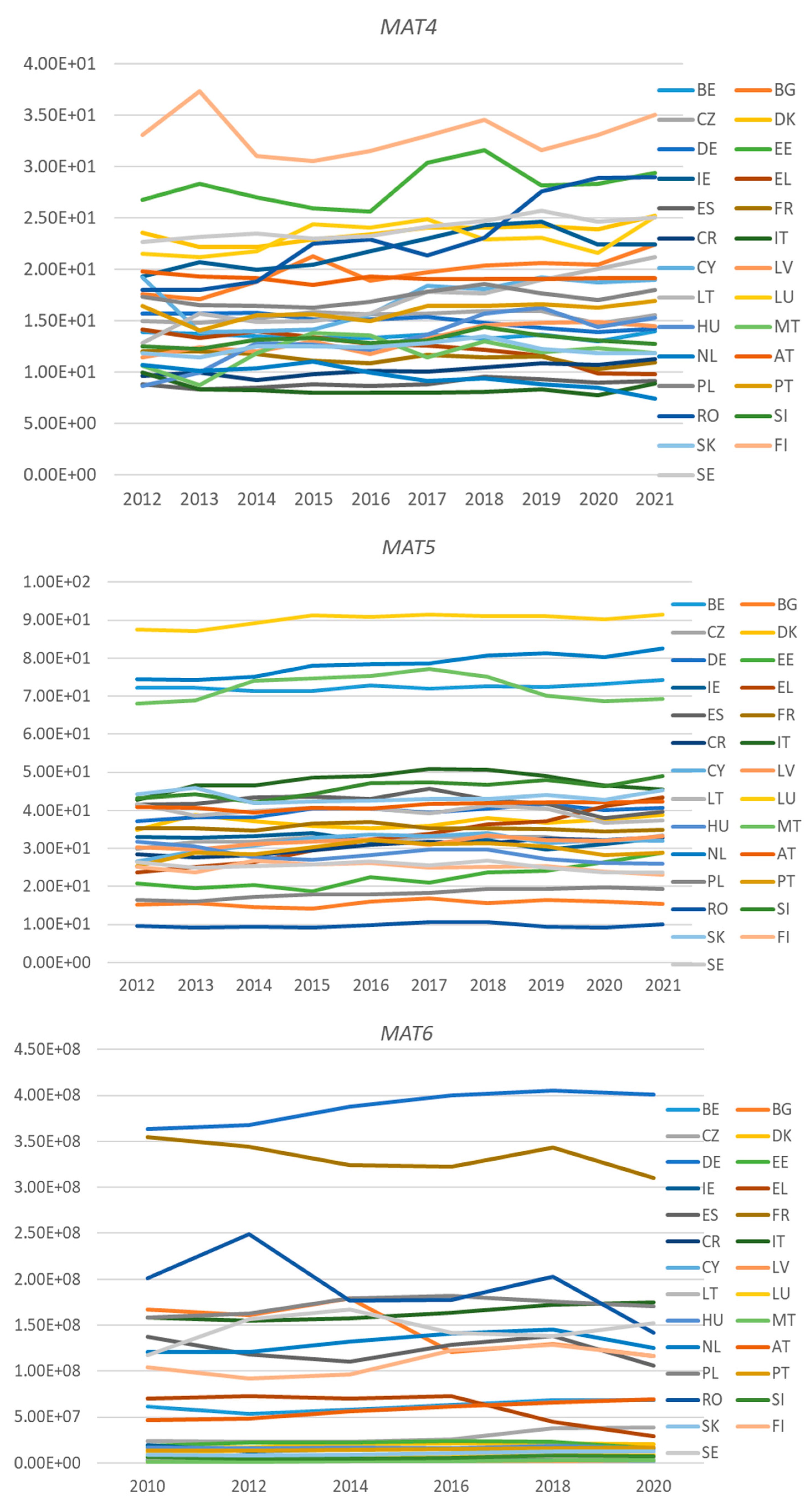 Sustainability 16 01728 g002b