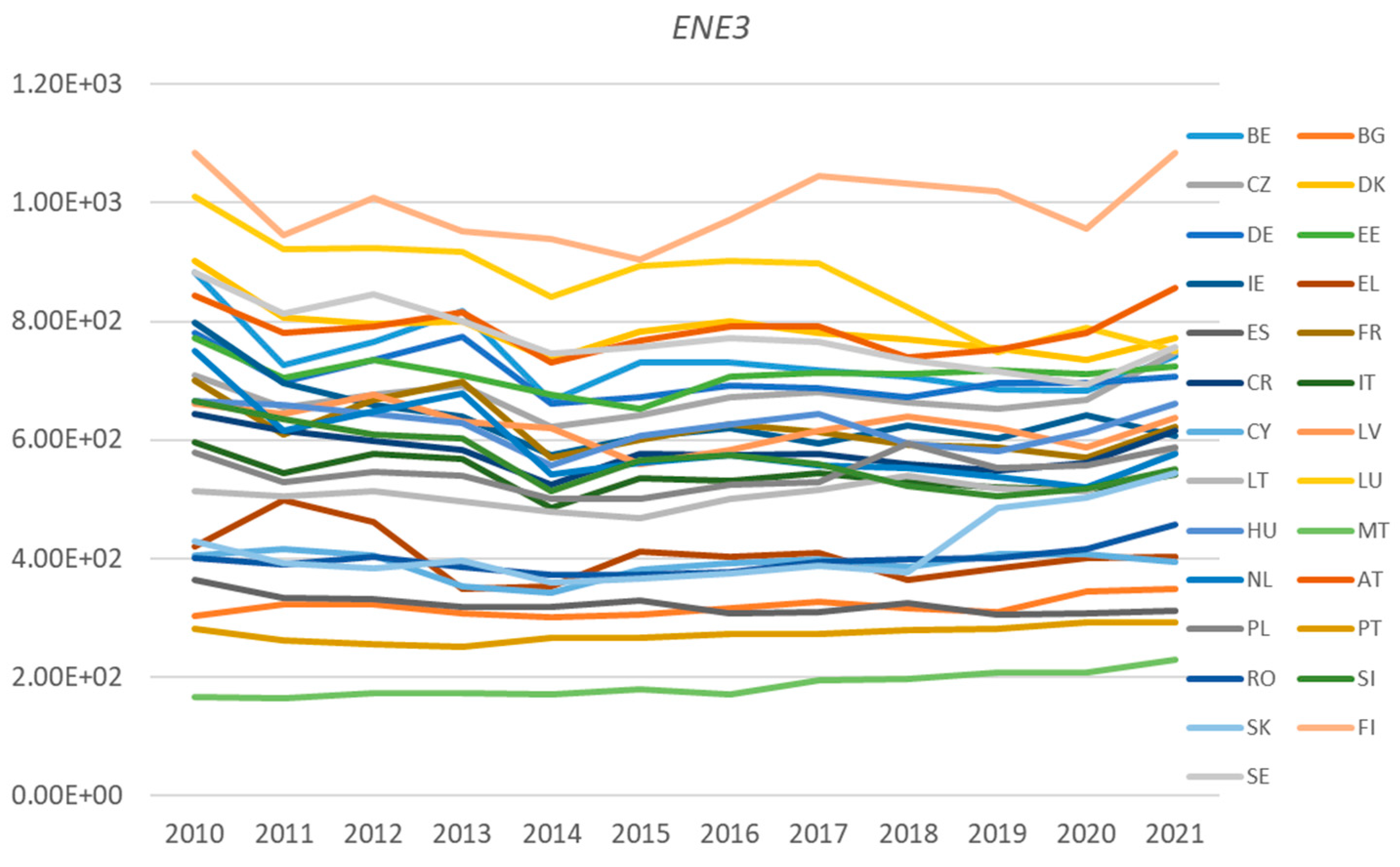 Sustainability 16 01728 g002d