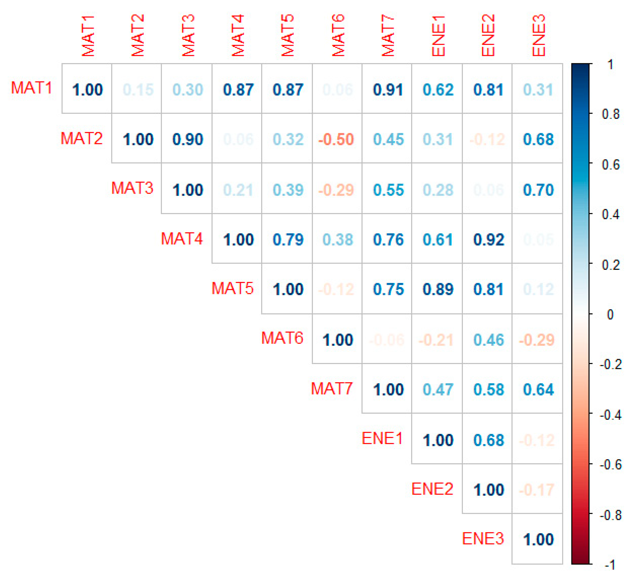 Sustainability 16 01728 g003