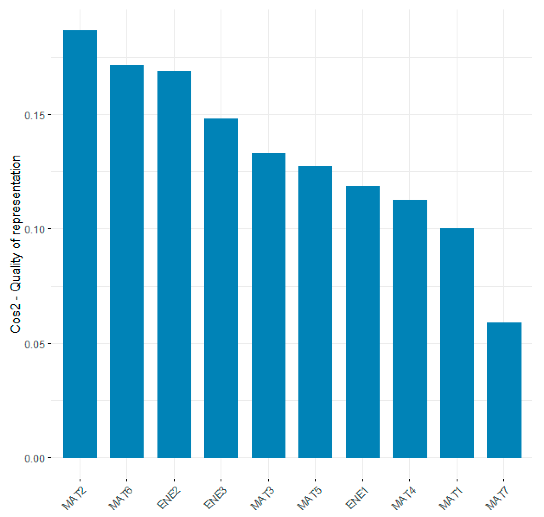 Sustainability 16 01728 g005