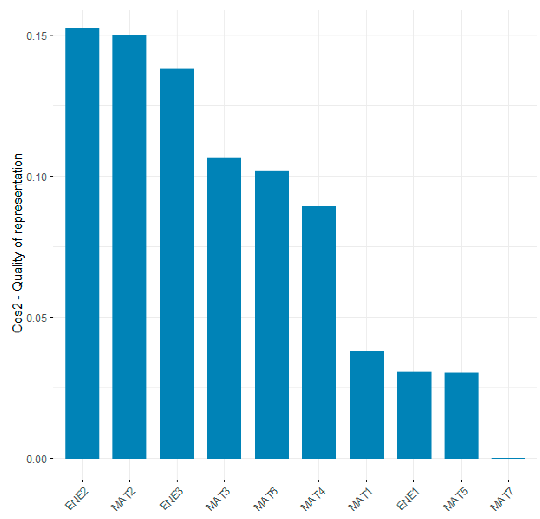 Sustainability 16 01728 g006