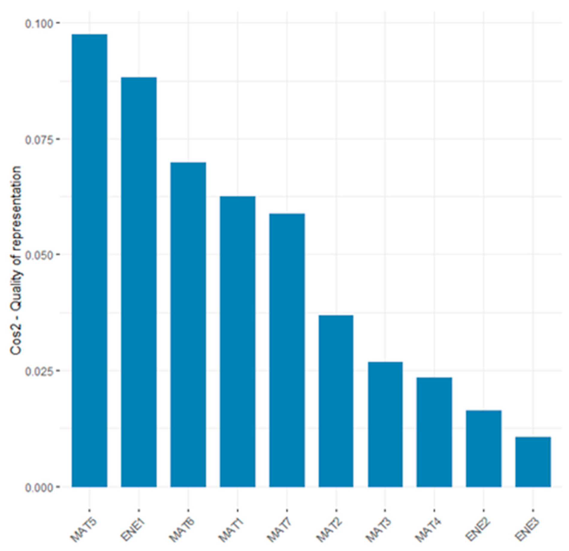 Sustainability 16 01728 g007