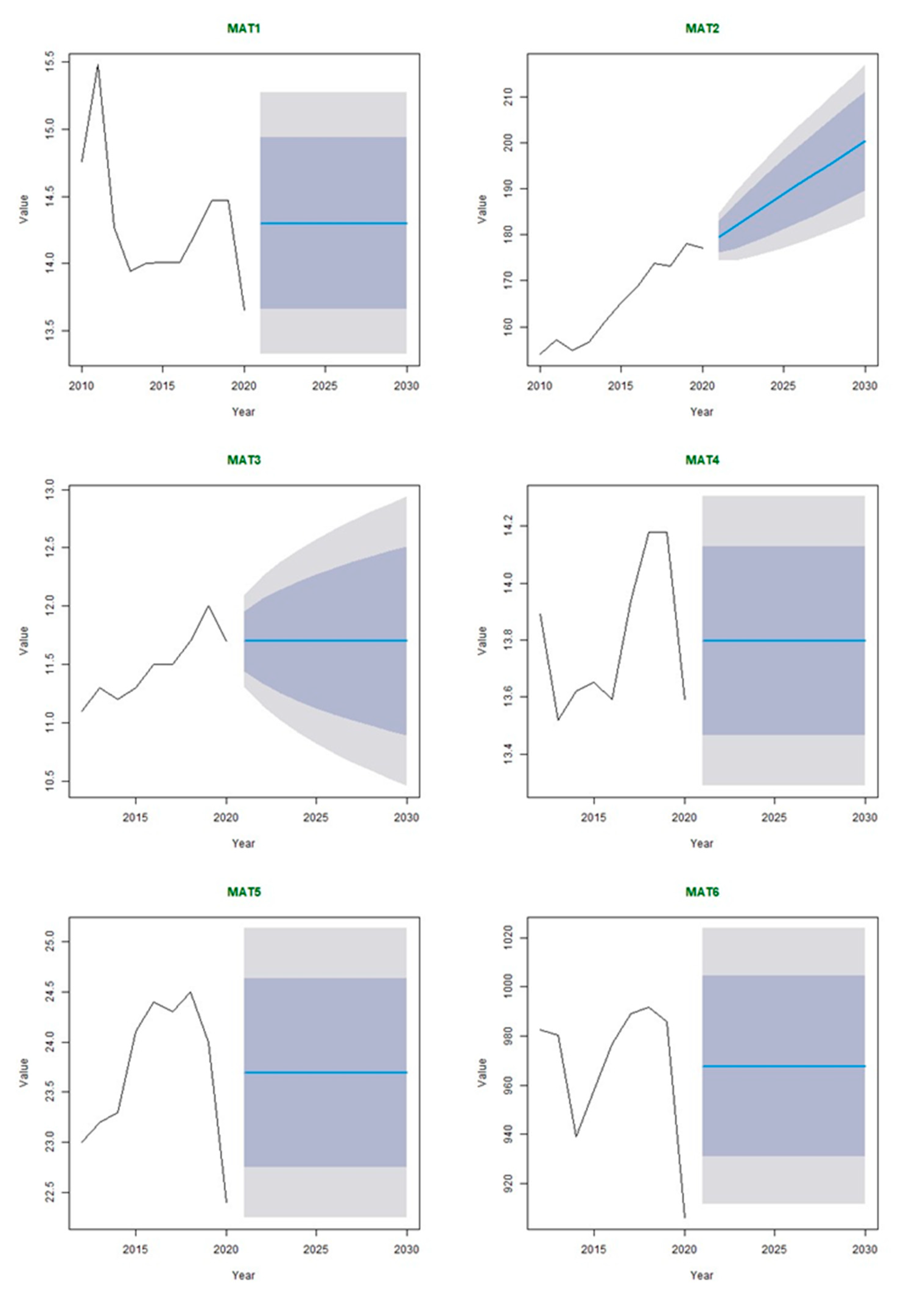 Sustainability 16 01728 g009a