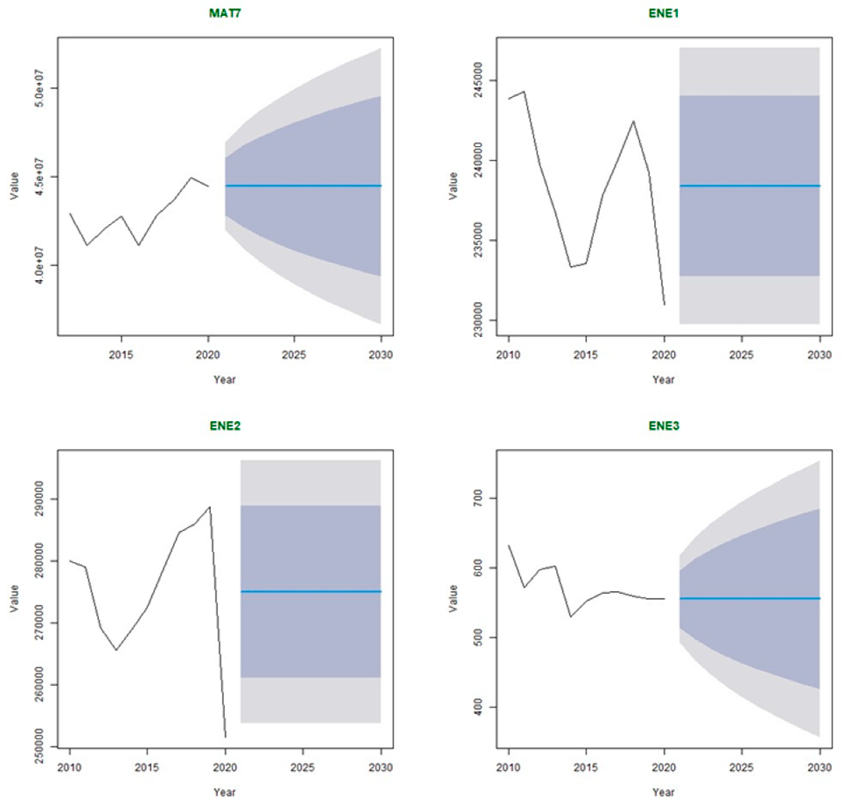 Sustainability 16 01728 g009b