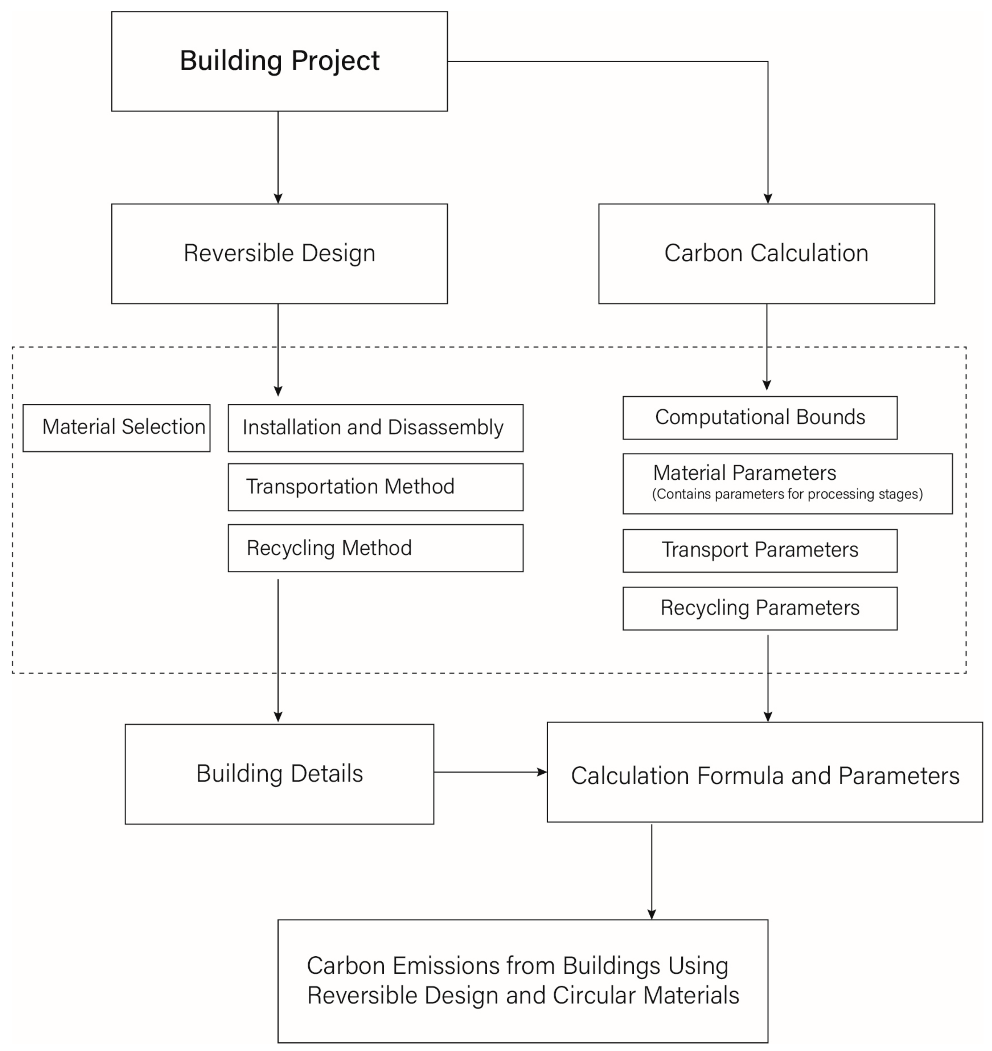 Sustainability 16 01729 g001