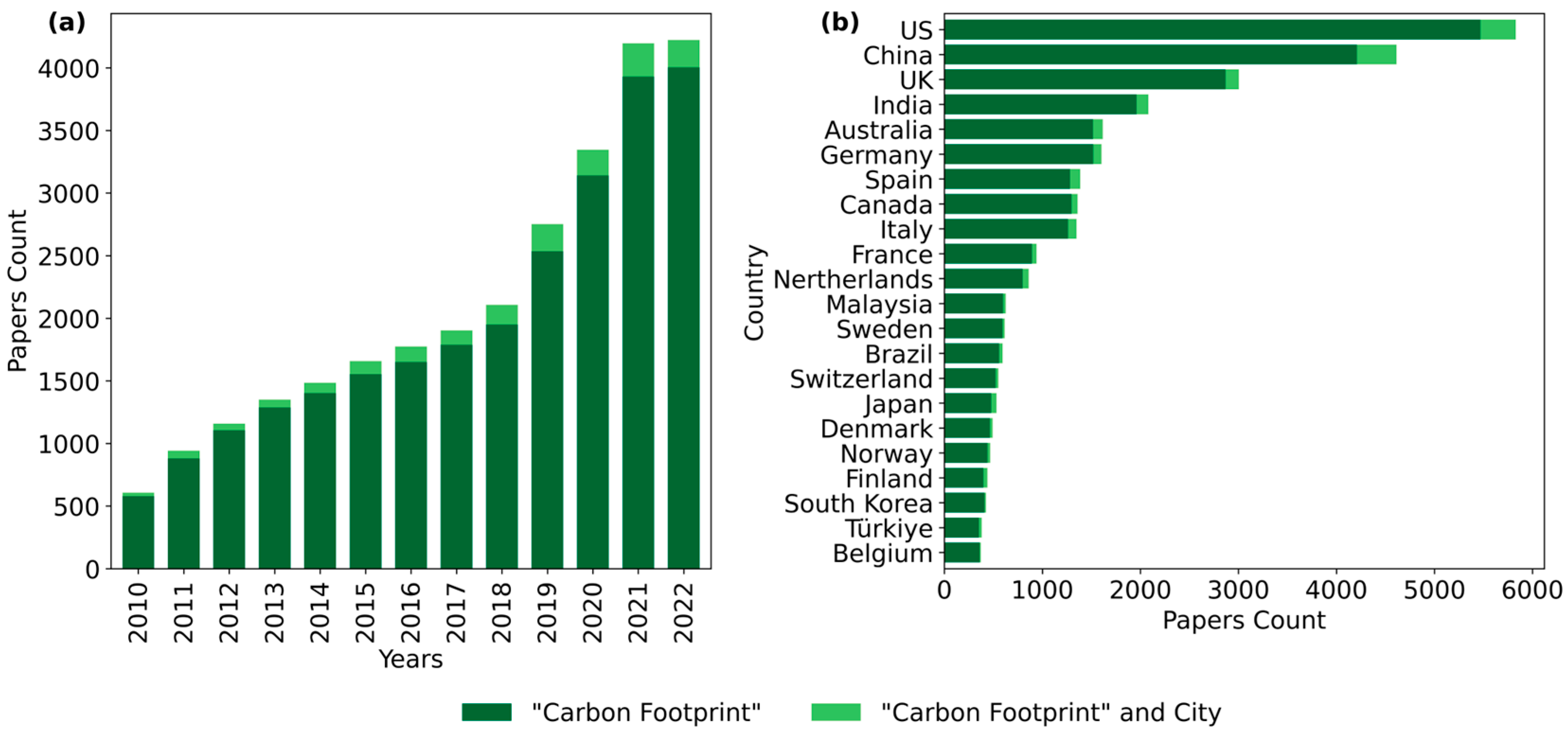 Sustainability 16 01730 g001