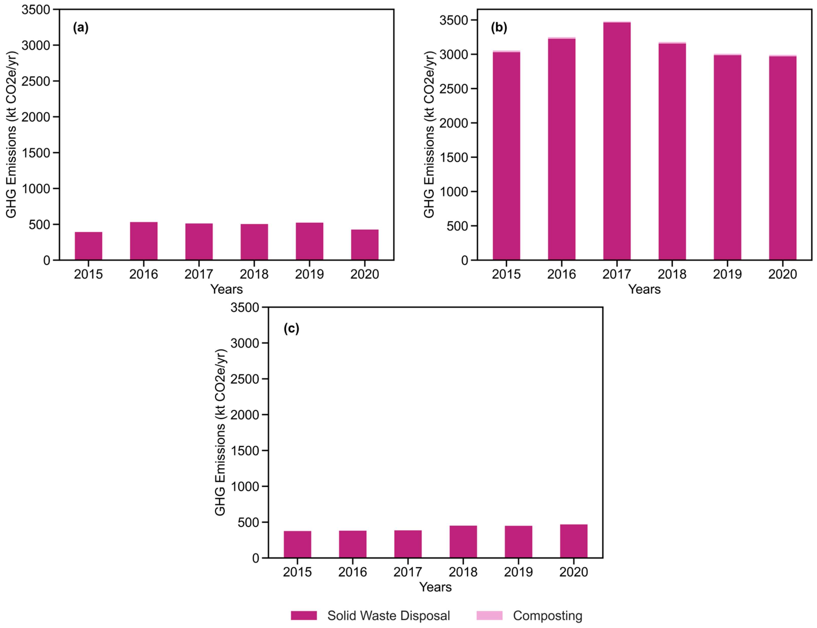 Sustainability 16 01730 g006