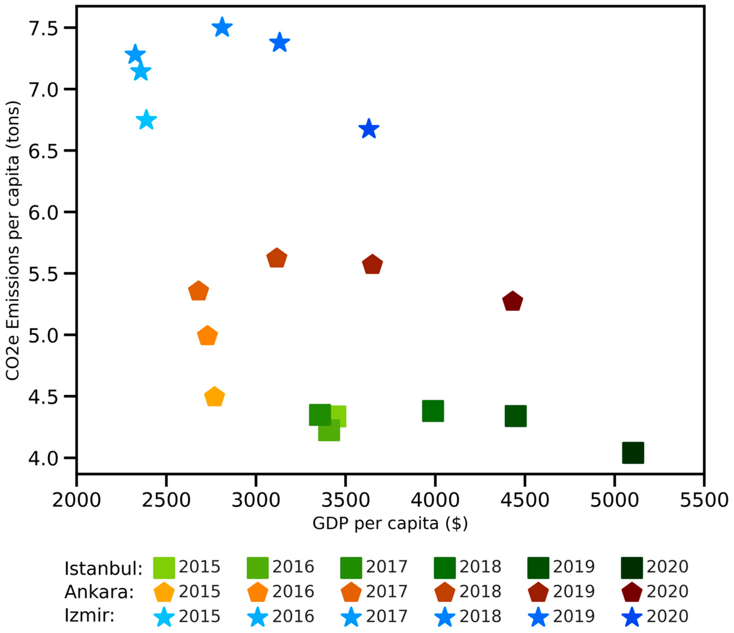 Sustainability 16 01730 g007