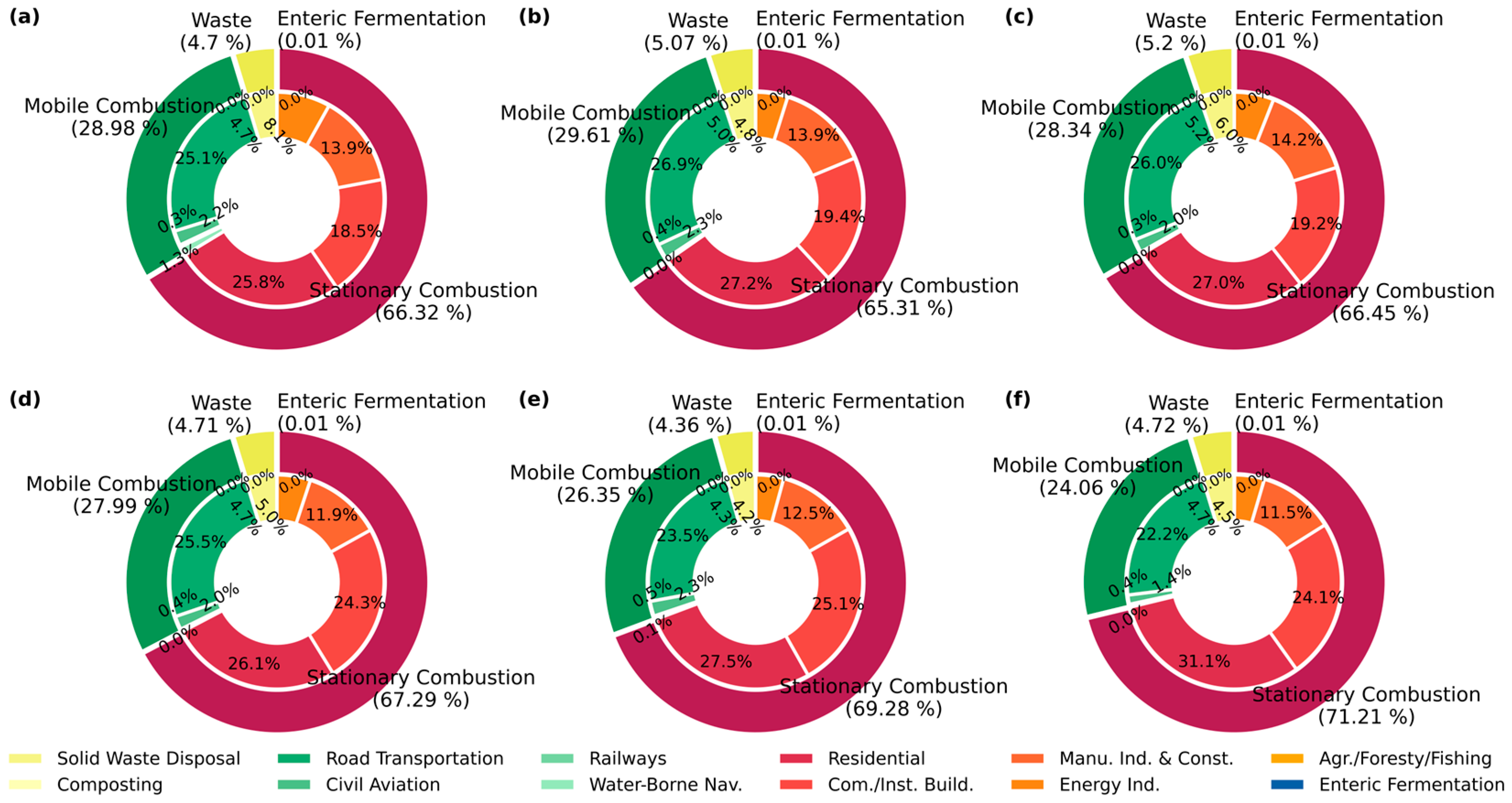 Sustainability 16 01730 g009