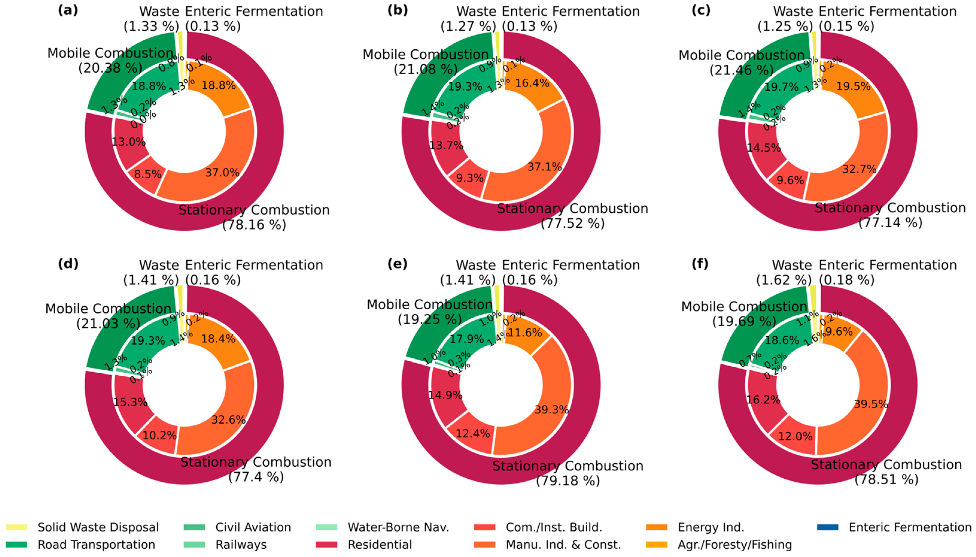 Sustainability 16 01730 g010