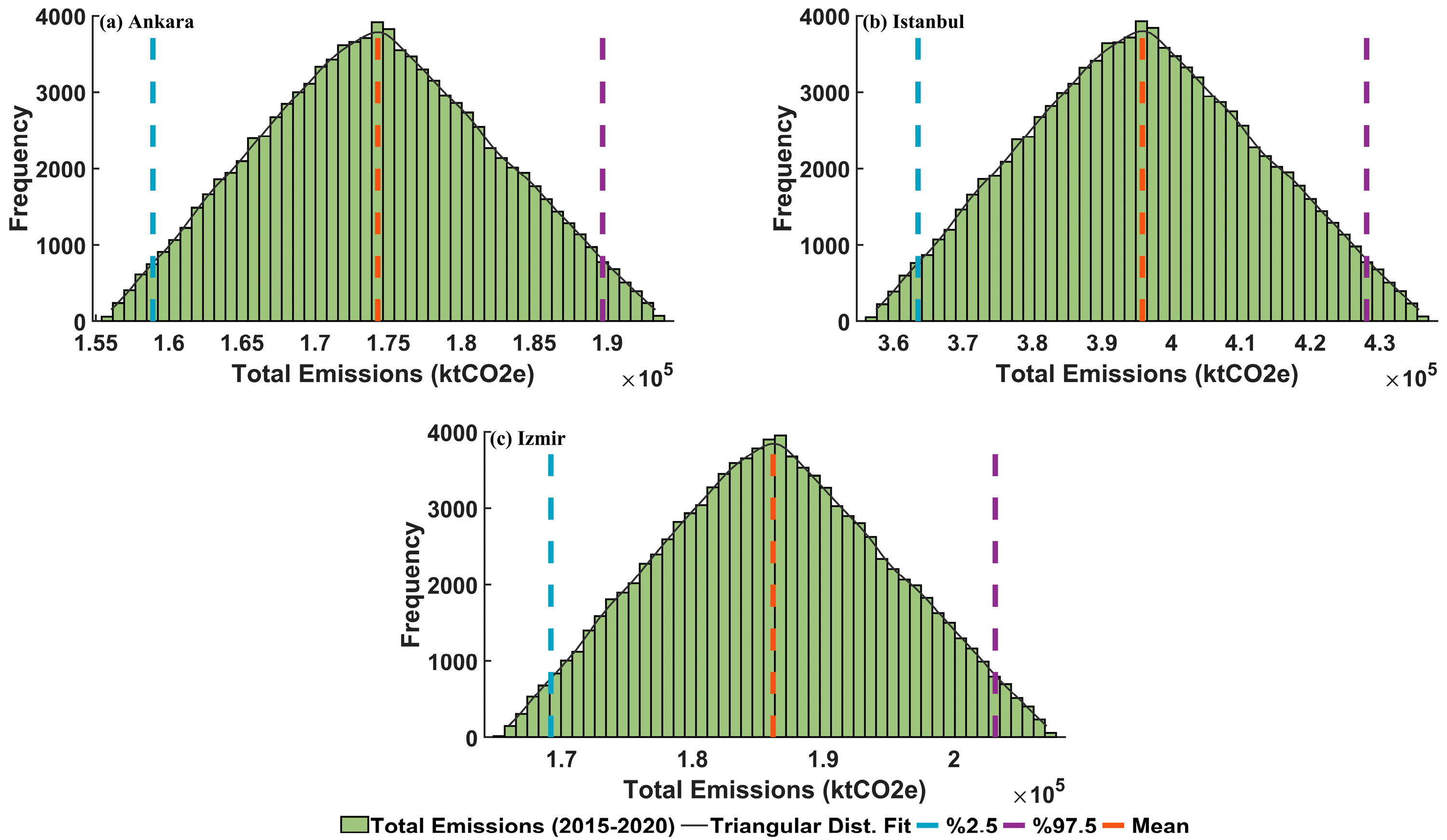 Sustainability 16 01730 g011