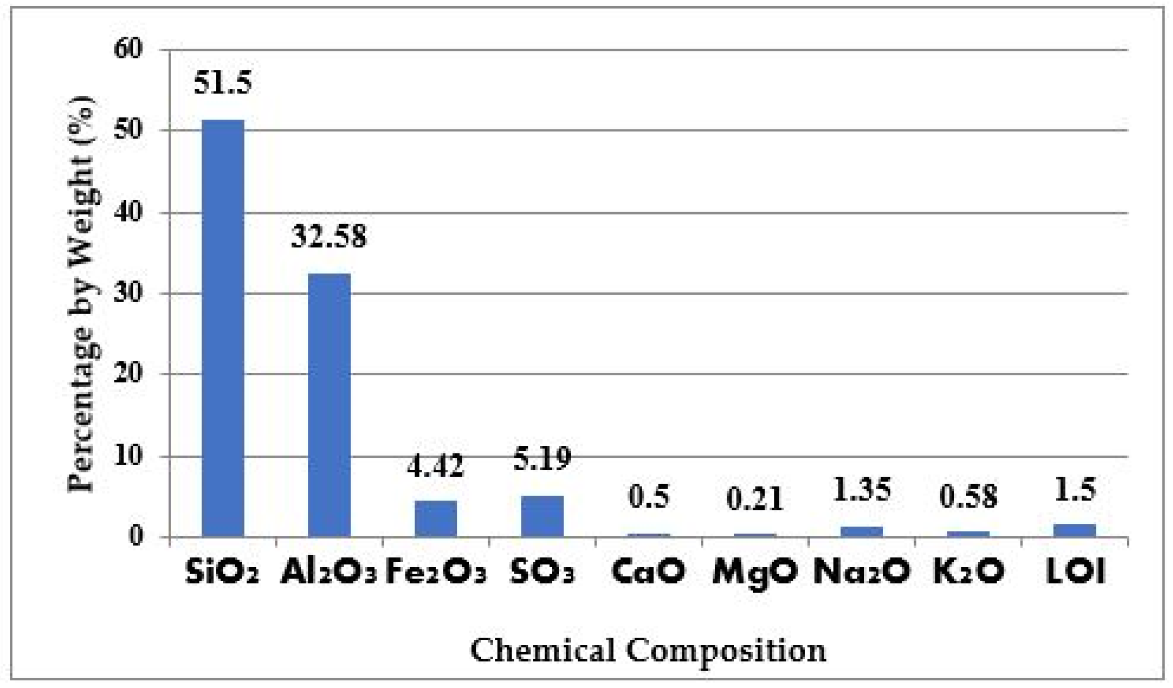 Sustainability 16 01732 g001