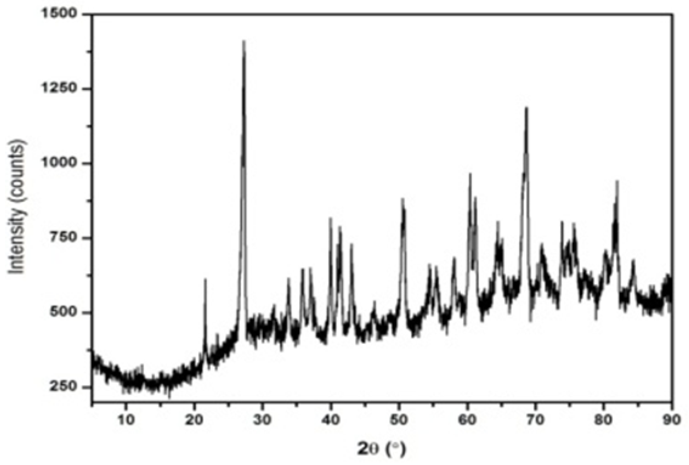 Sustainability 16 01732 g002