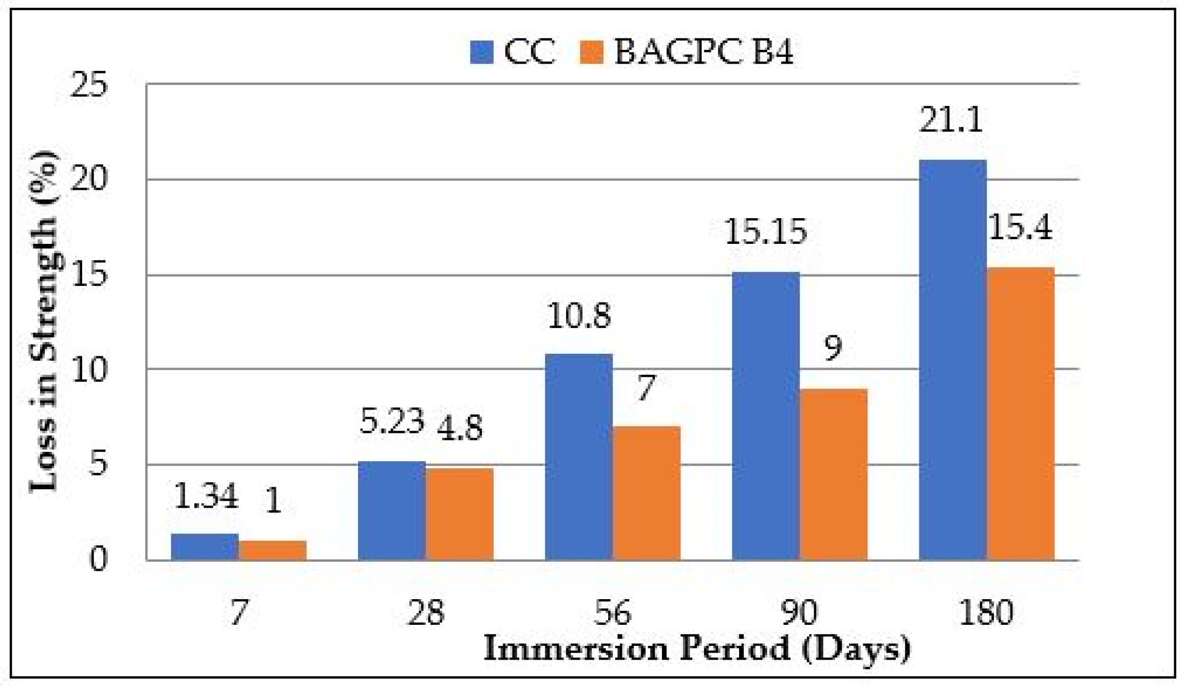 Sustainability 16 01732 g009