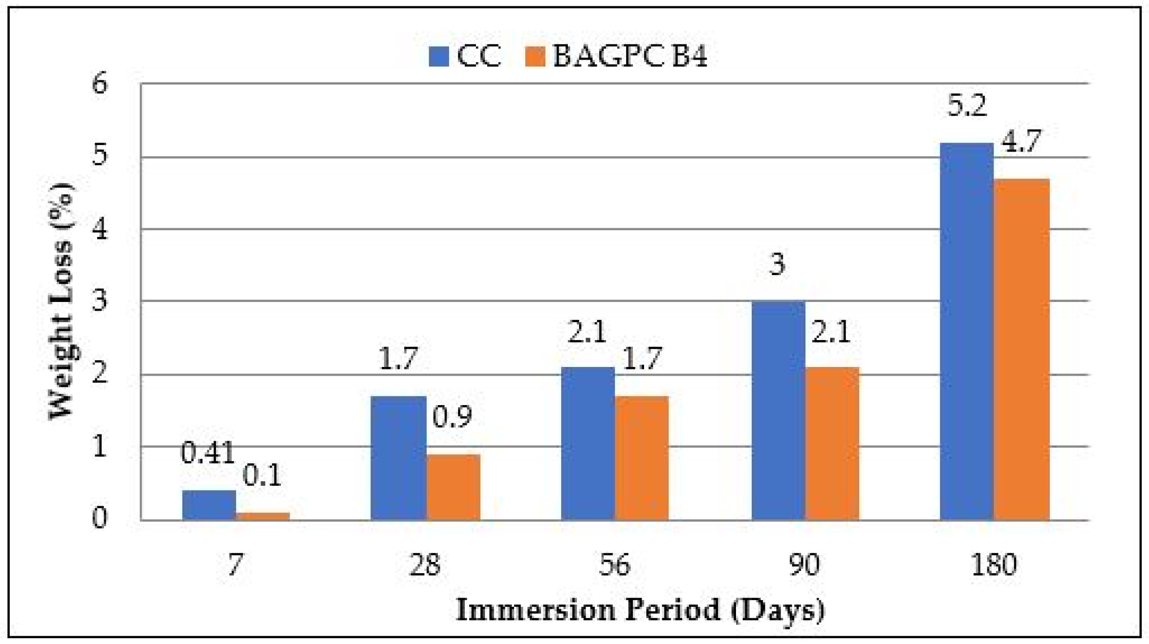 Sustainability 16 01732 g011