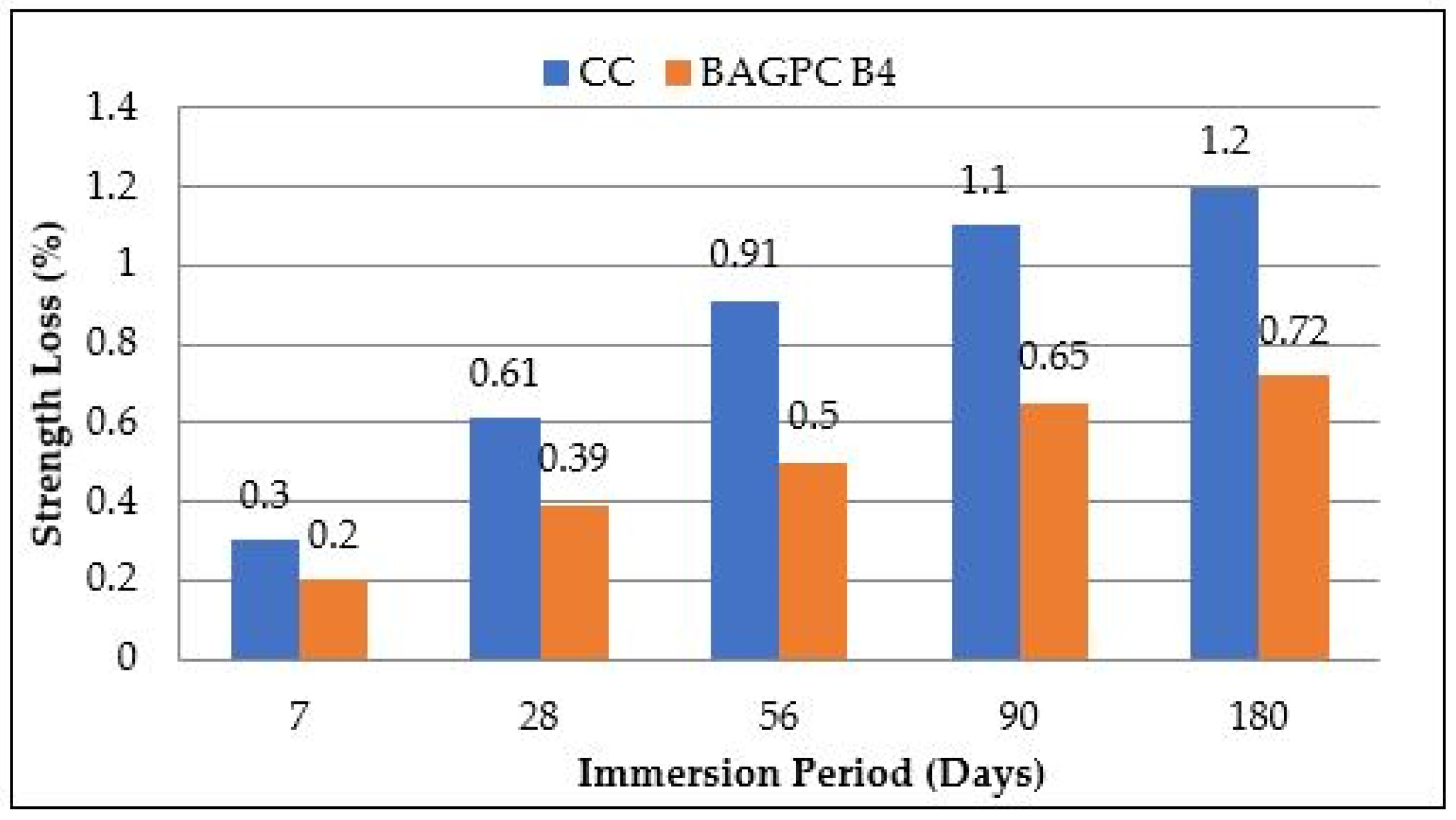 Sustainability 16 01732 g012