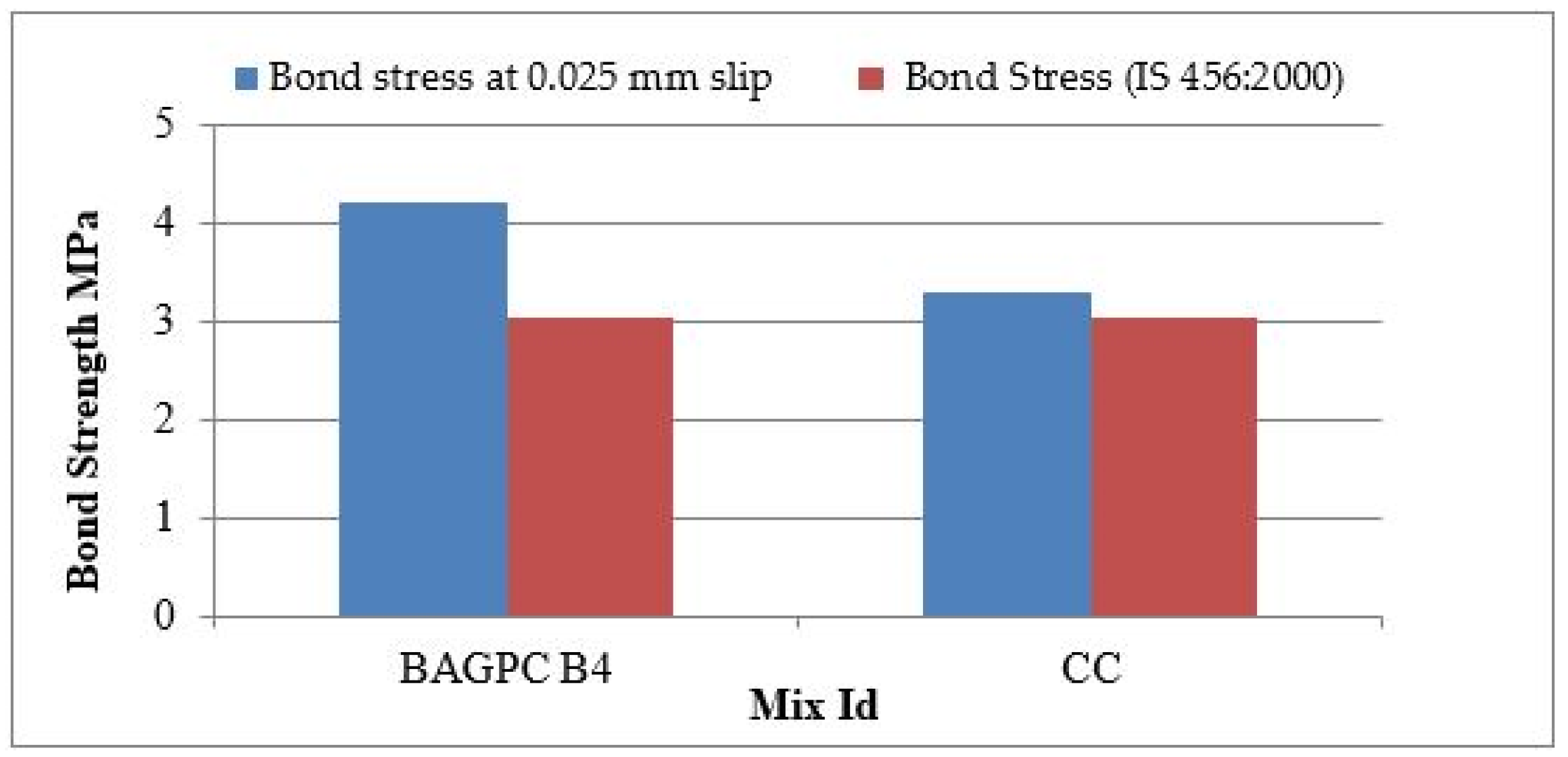 Sustainability 16 01732 g017
