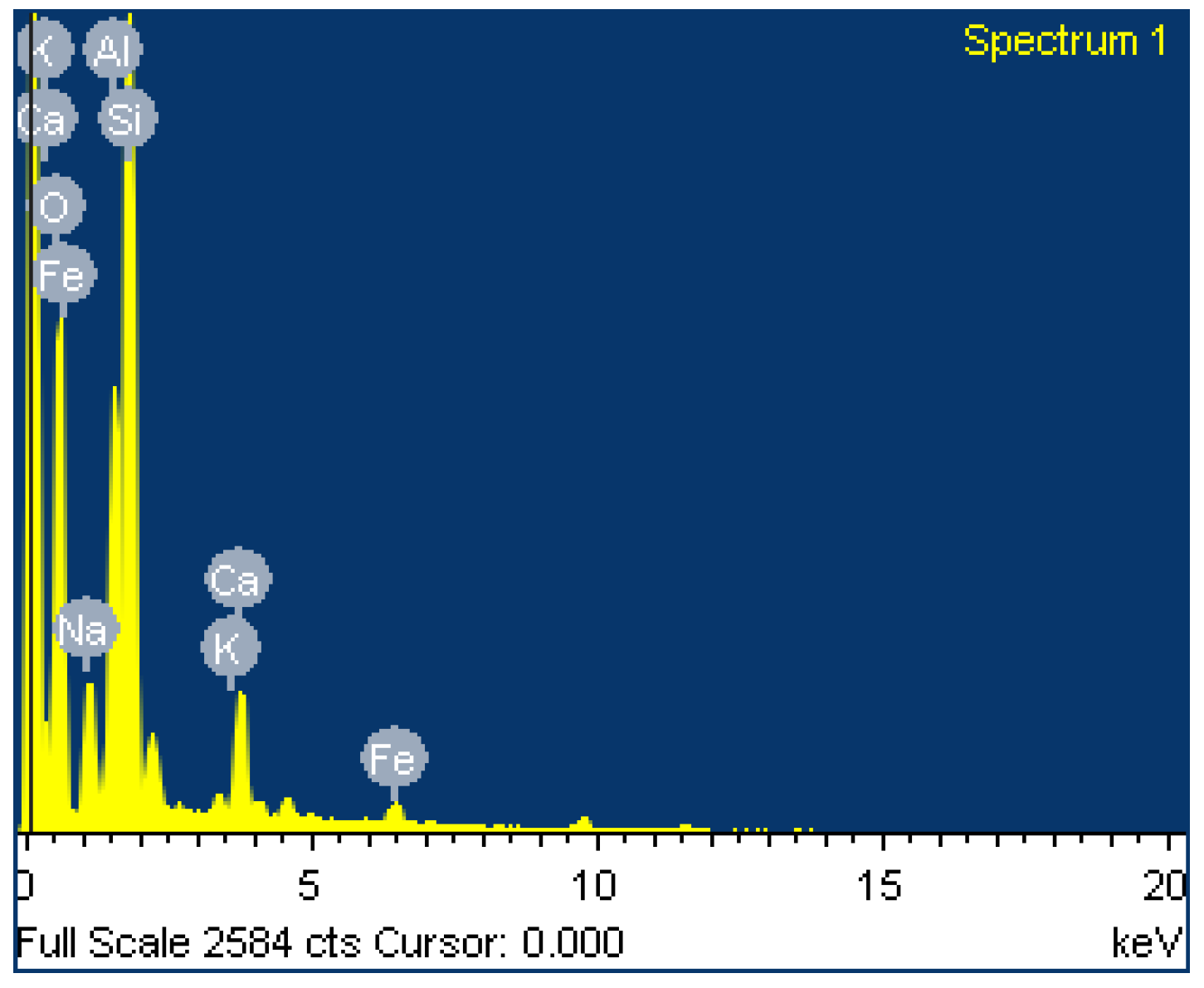 Sustainability 16 01732 g019