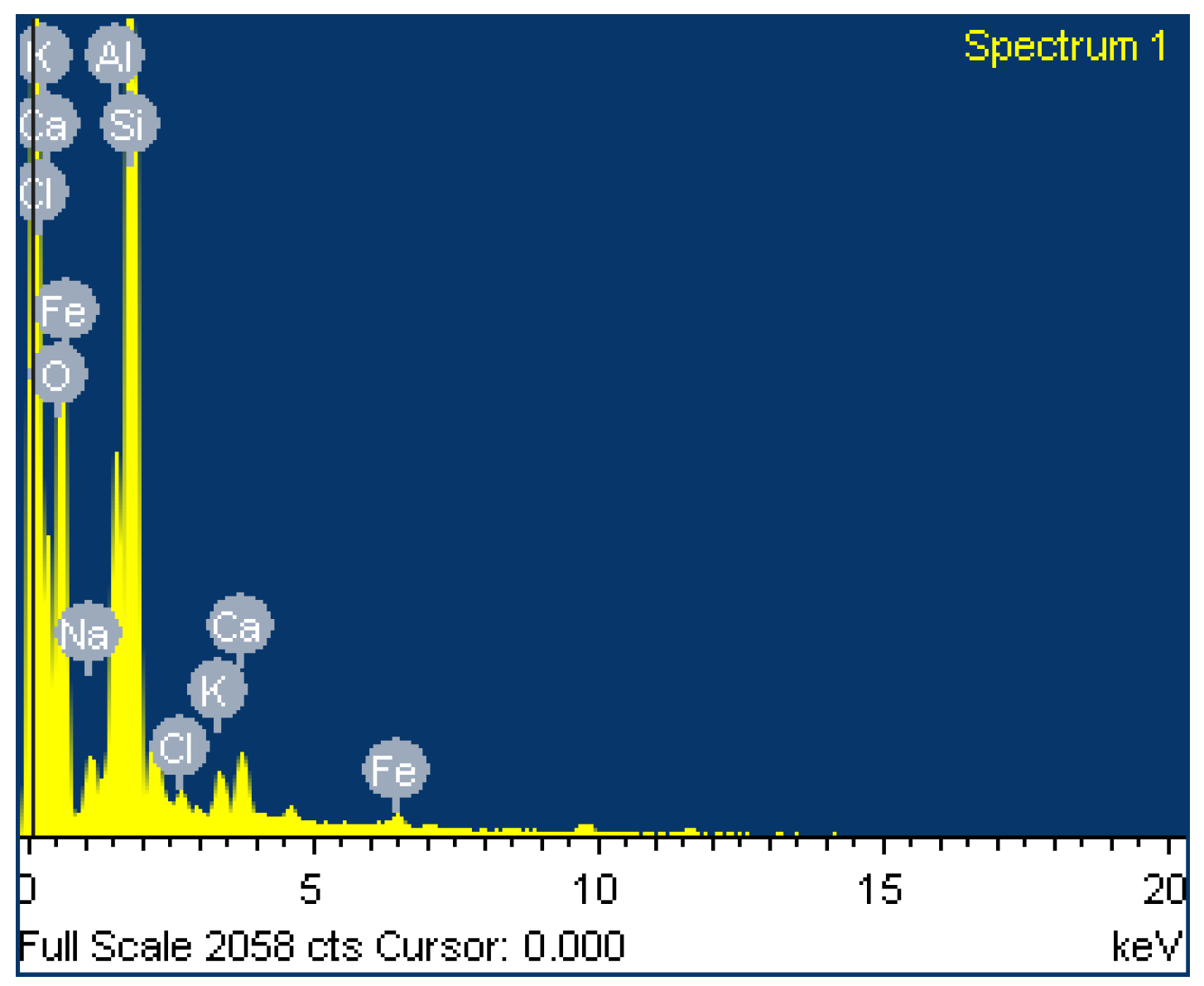Sustainability 16 01732 g025